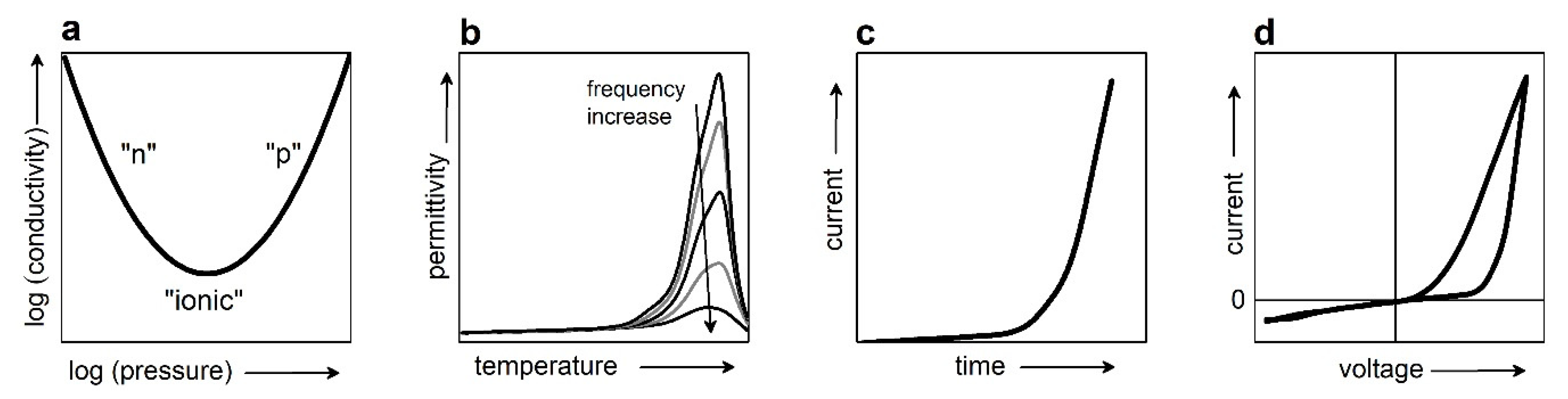 Materials 13 05596 g001