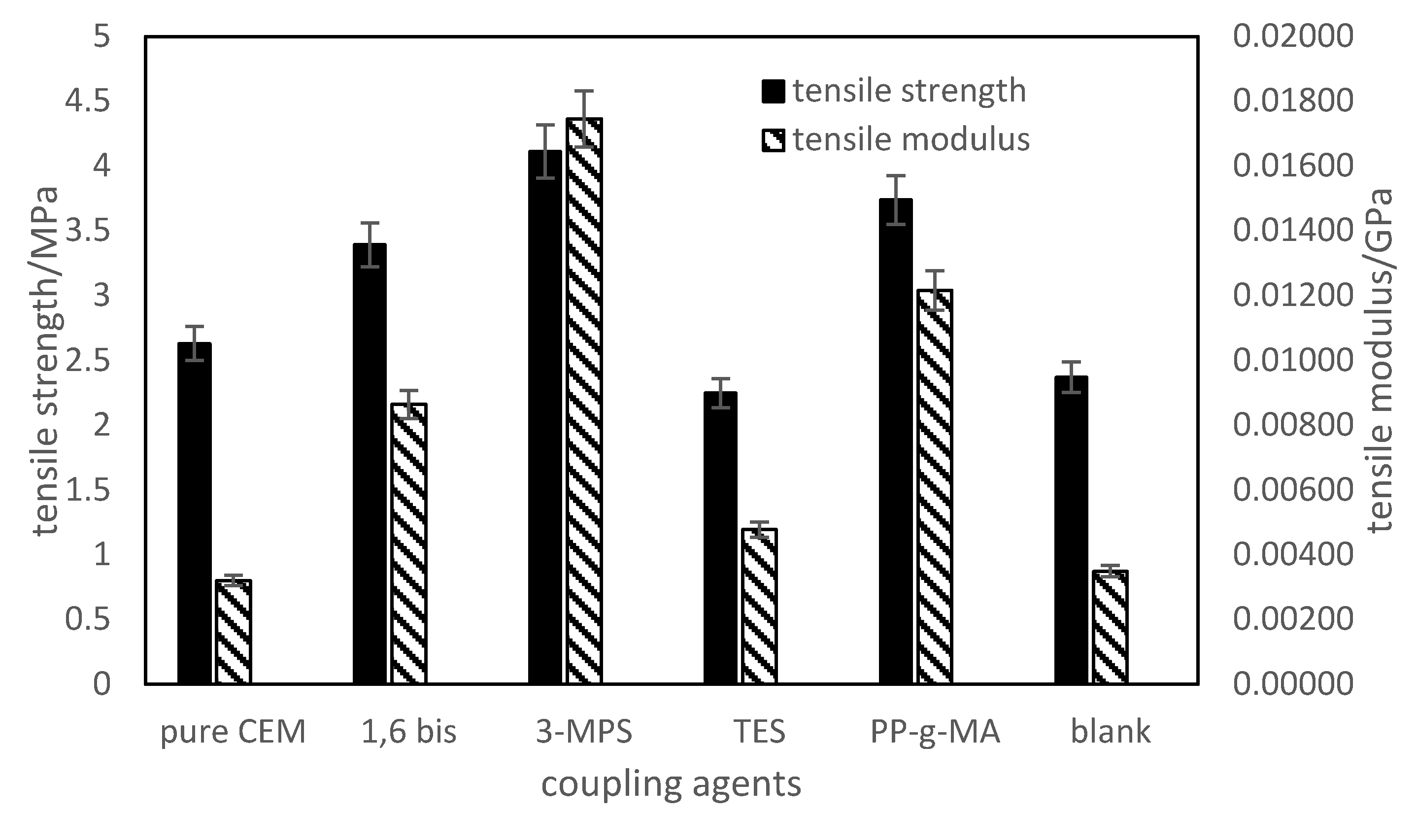 Materials 13 05597 g003