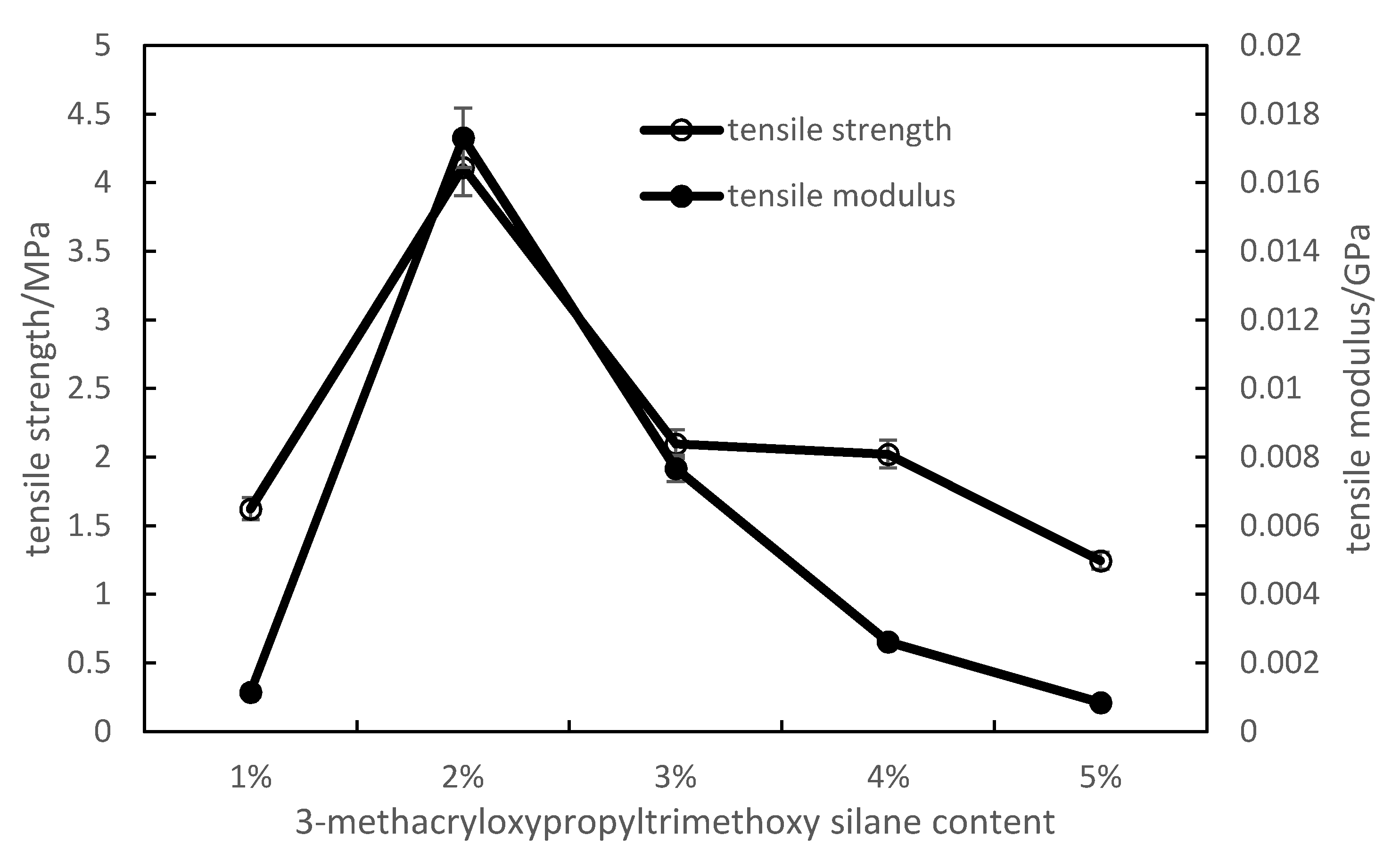 Materials 13 05597 g005