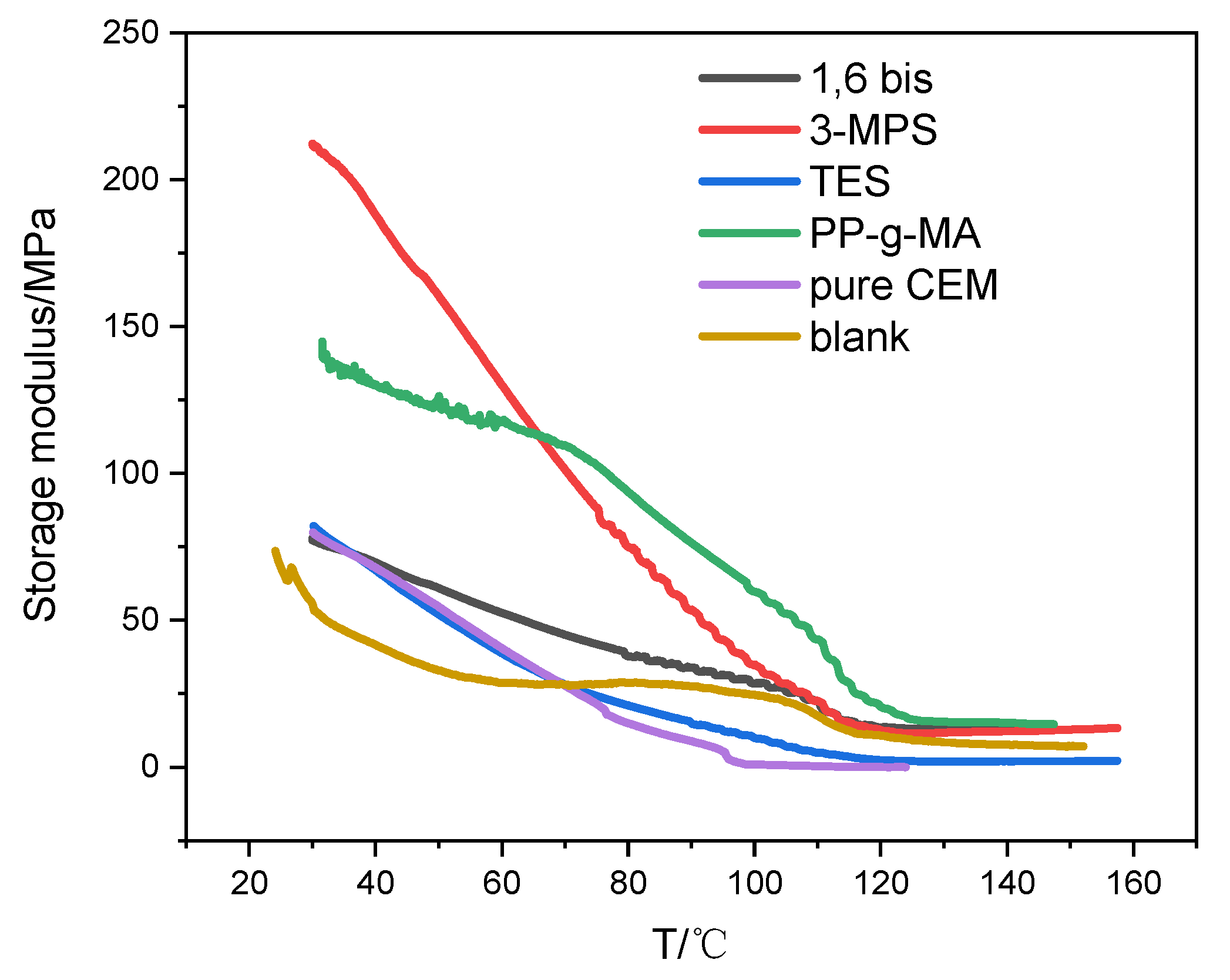 Materials 13 05597 g006