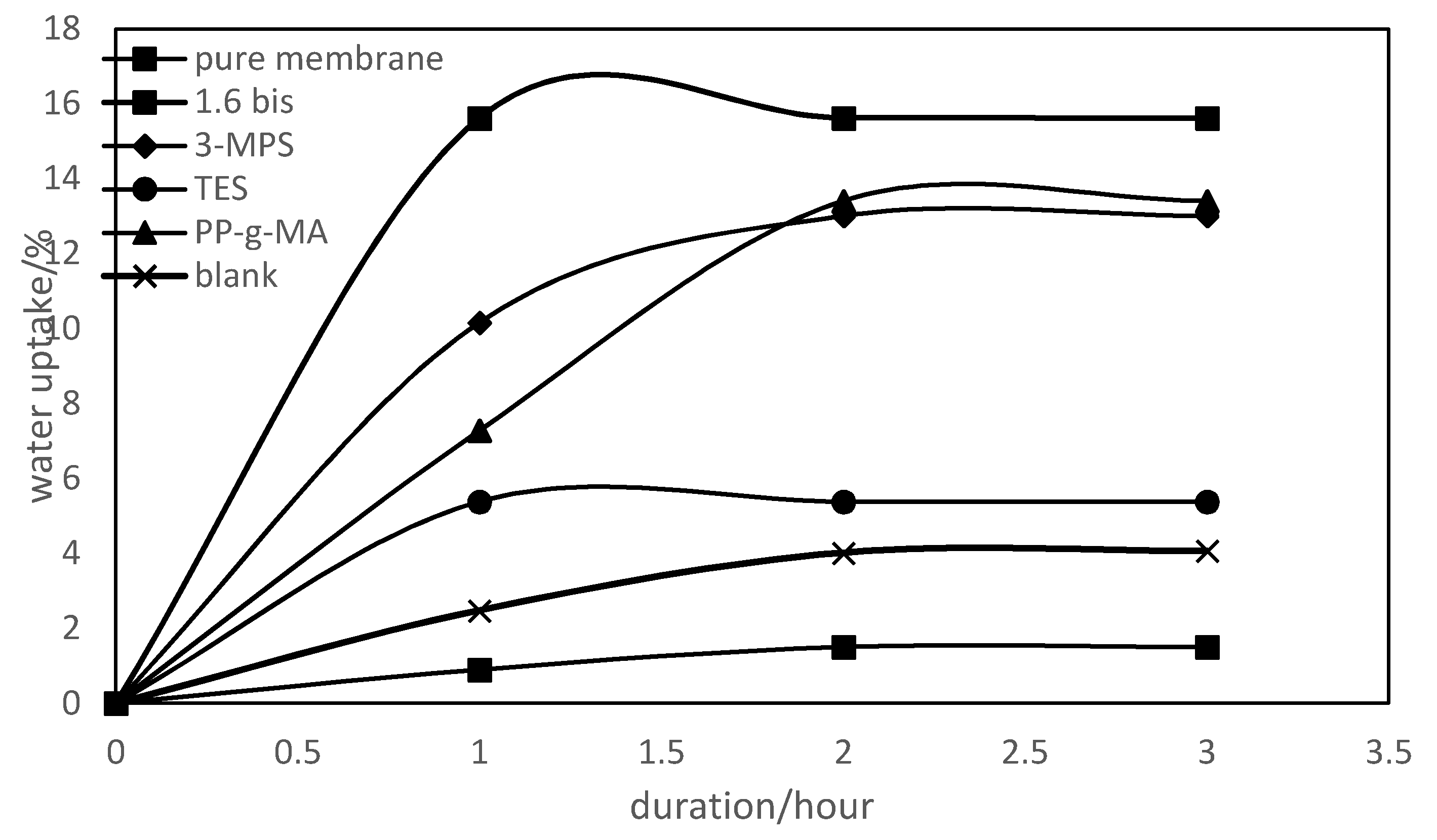 Materials 13 05597 g014
