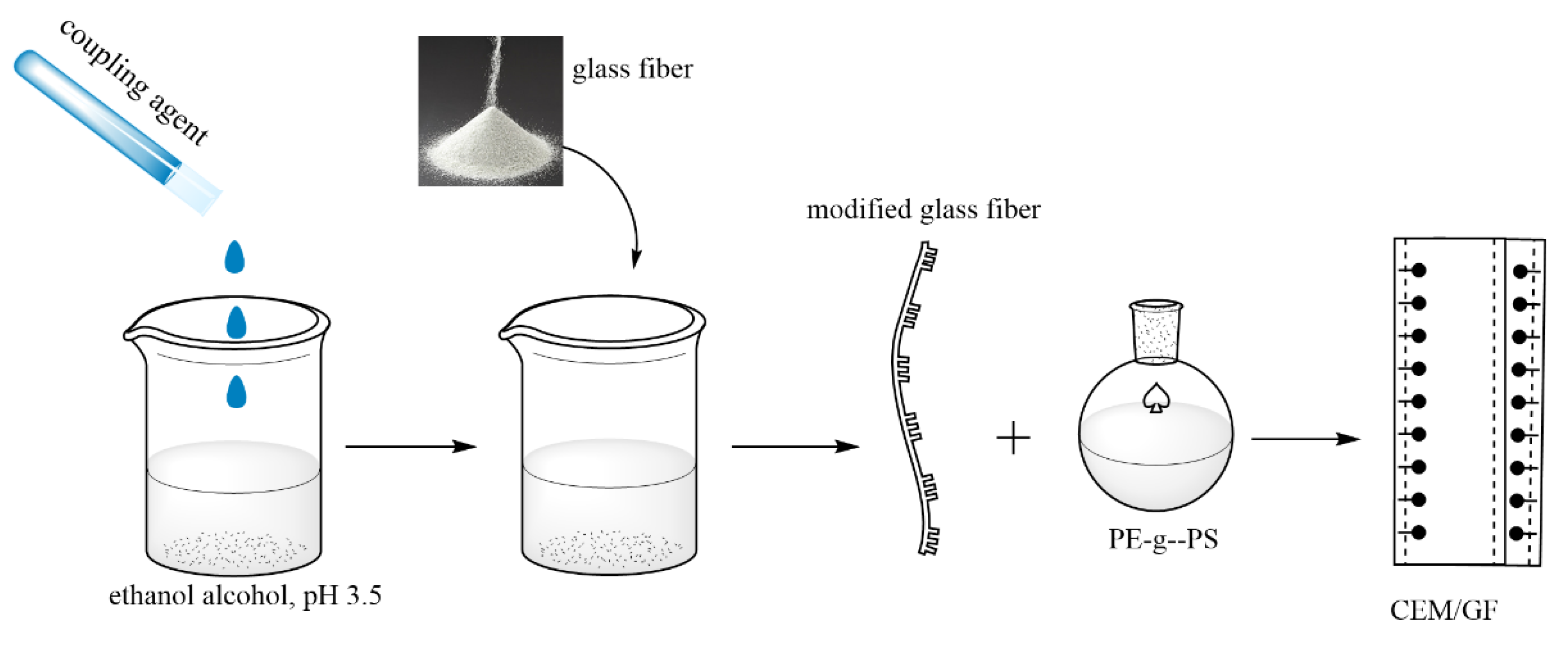 Materials 13 05597 sch001