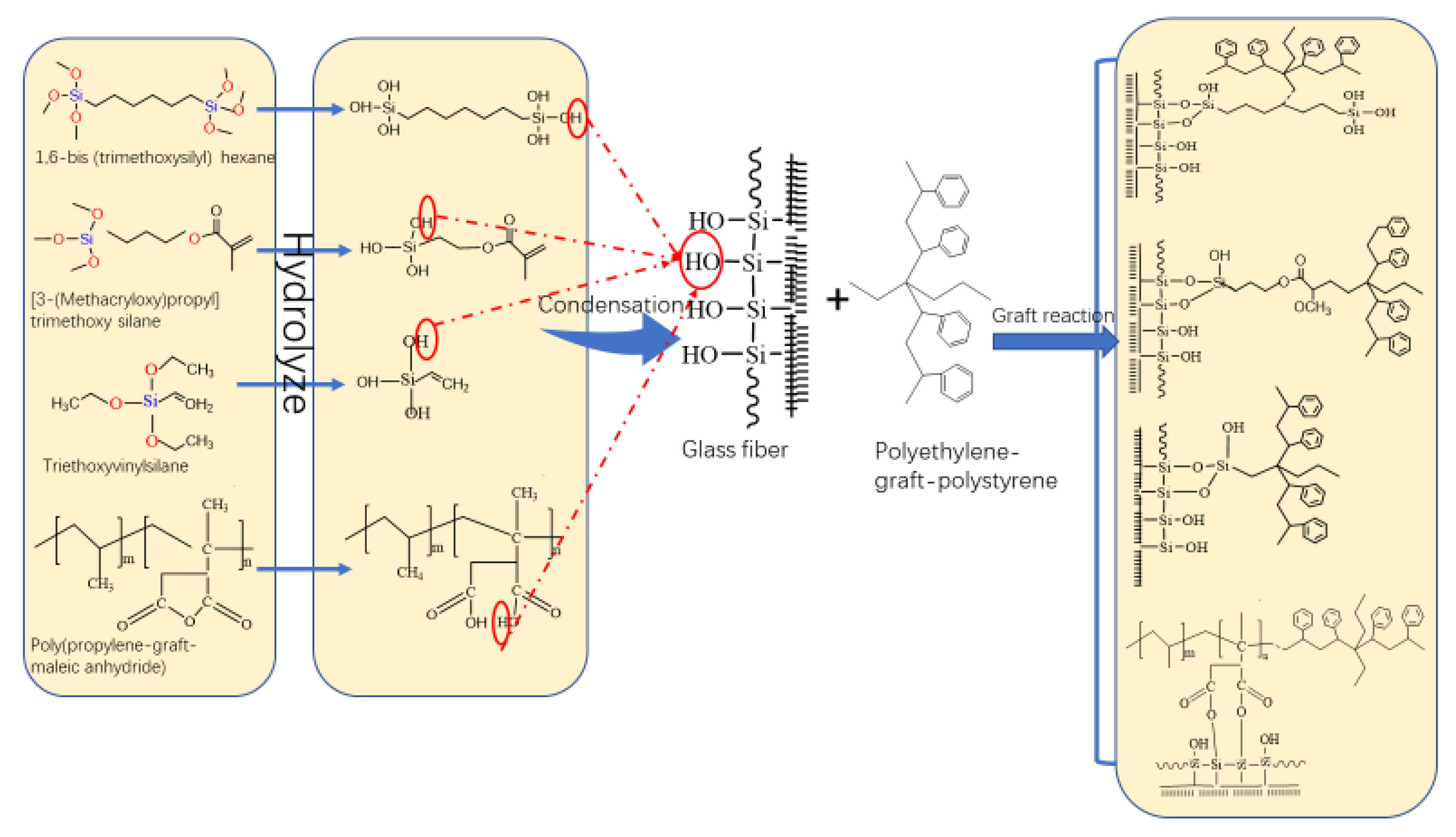 Materials 13 05597 sch002