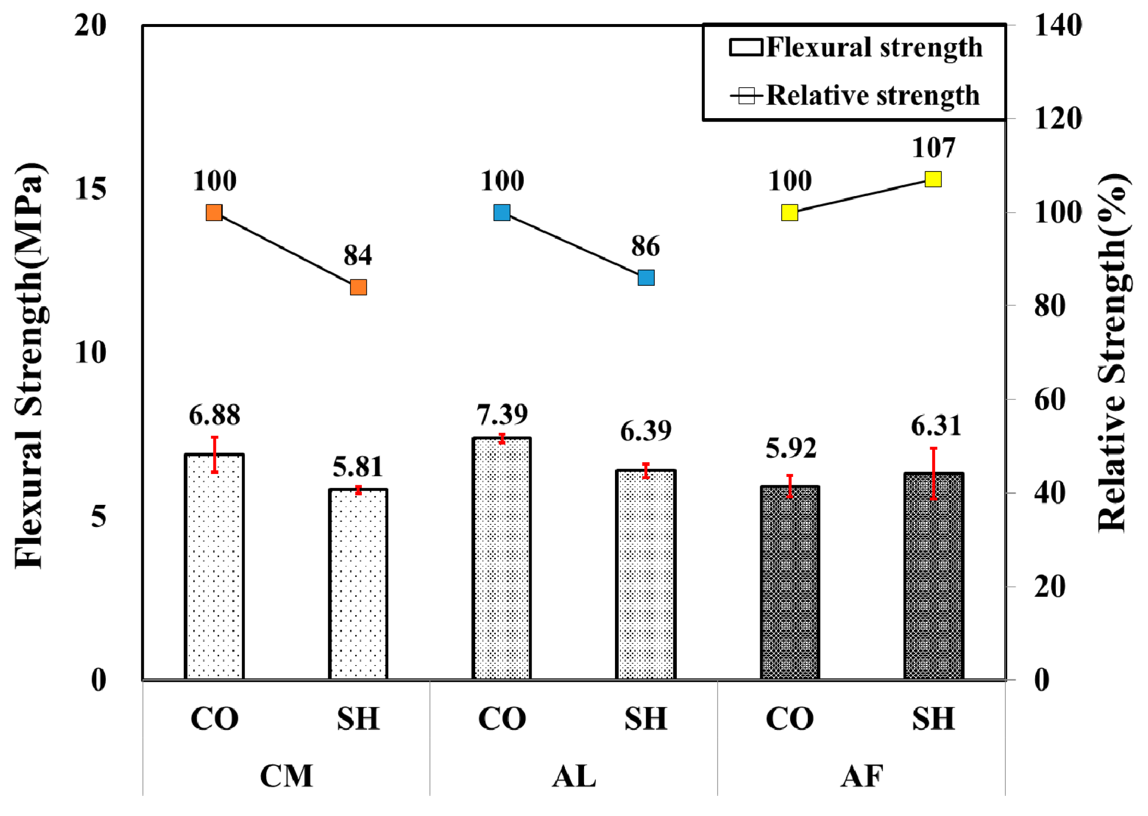 Materials 13 05599 g008