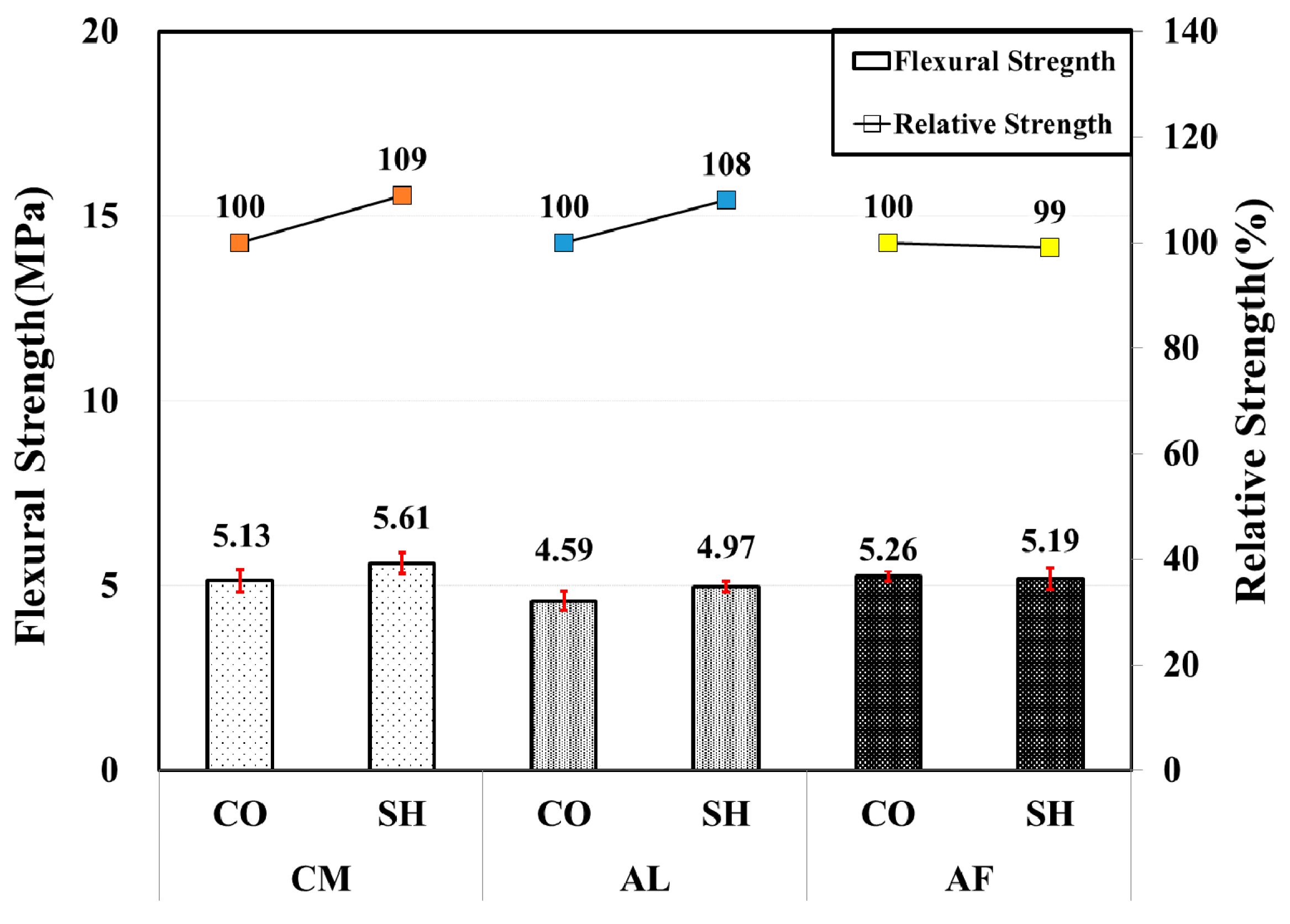 Materials 13 05599 g009