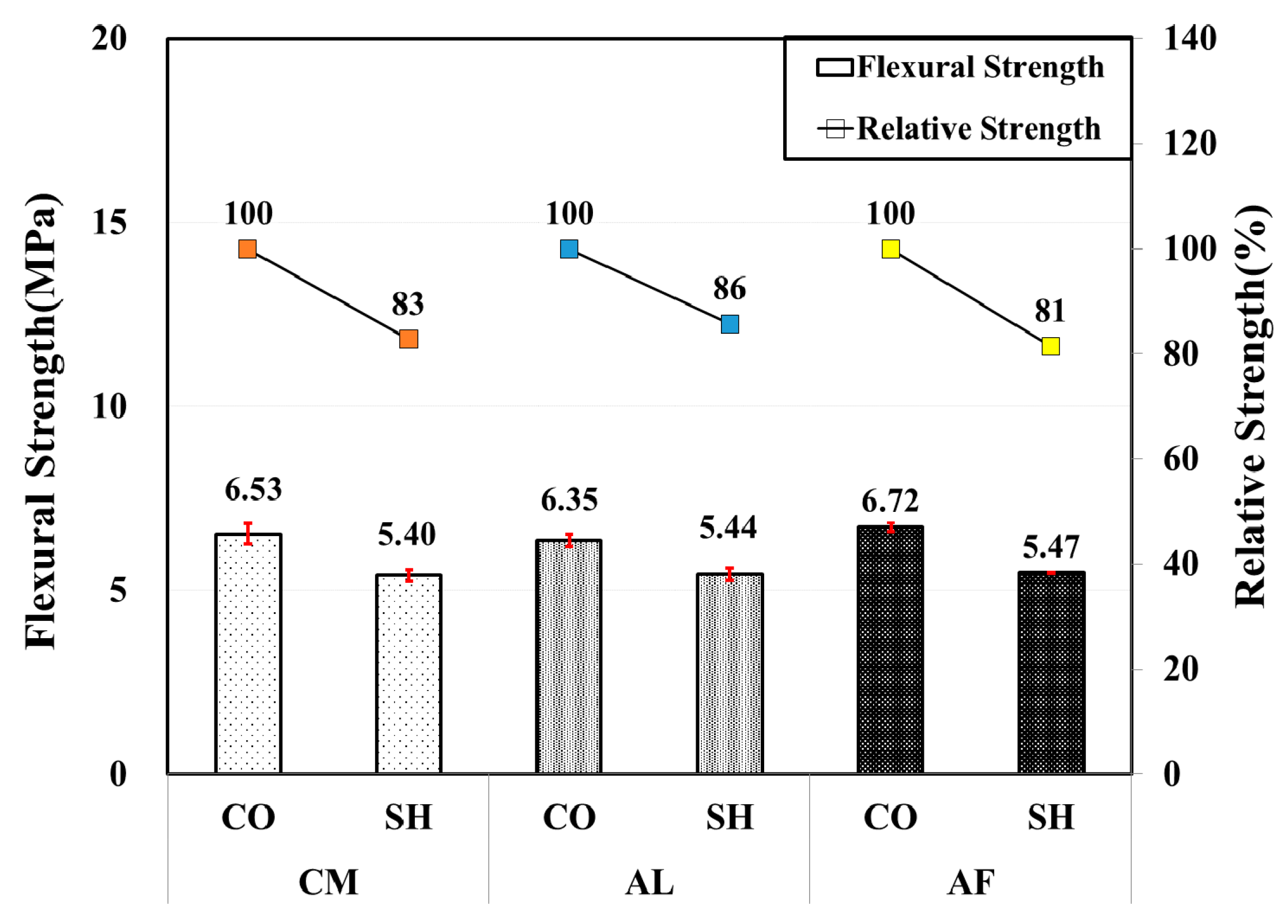 Materials 13 05599 g012