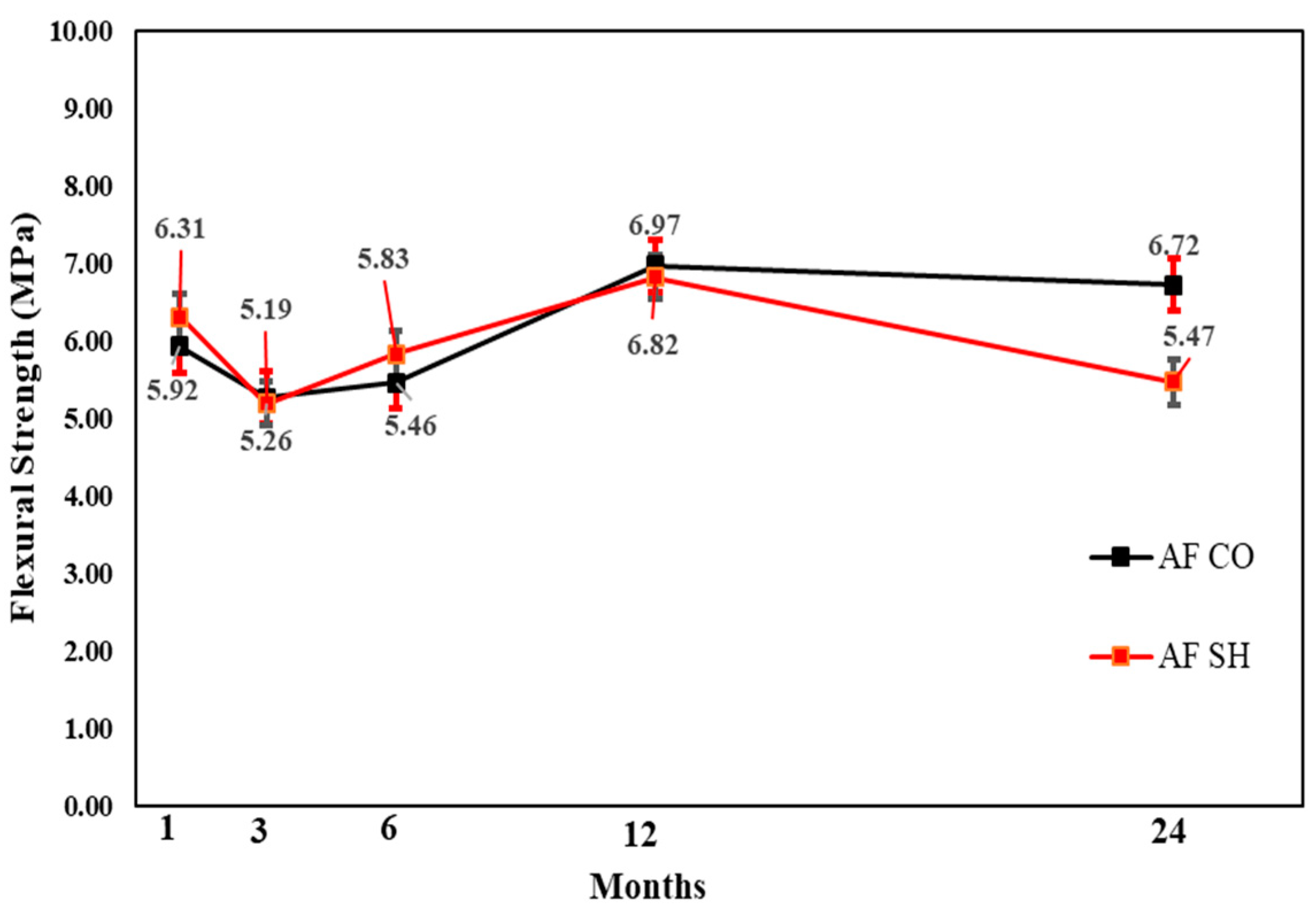 Materials 13 05599 g019