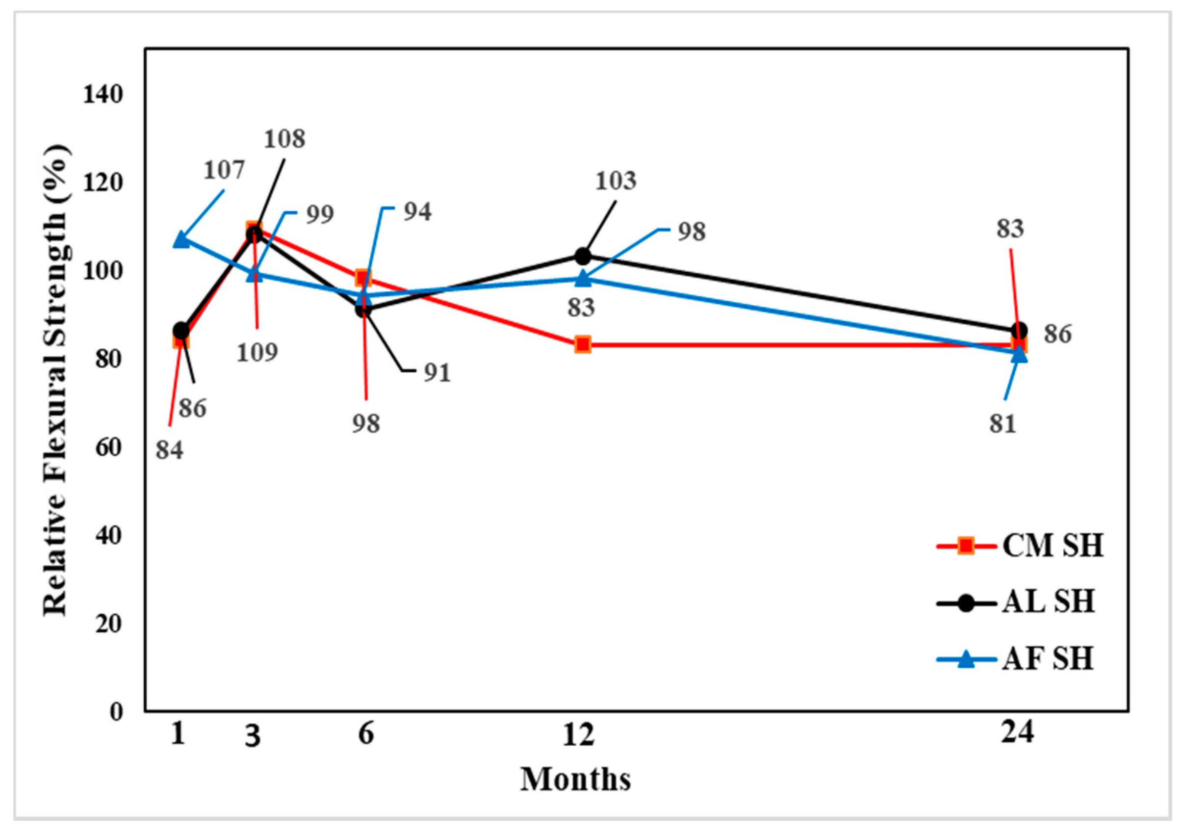 Materials 13 05599 g020