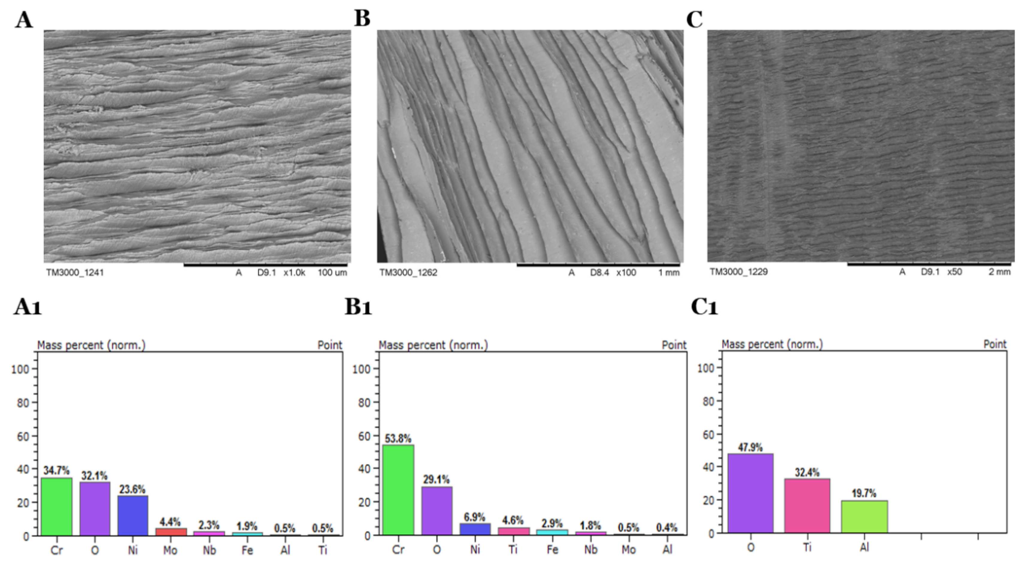 Materials 13 05600 g006 Materials 13 05600 g006