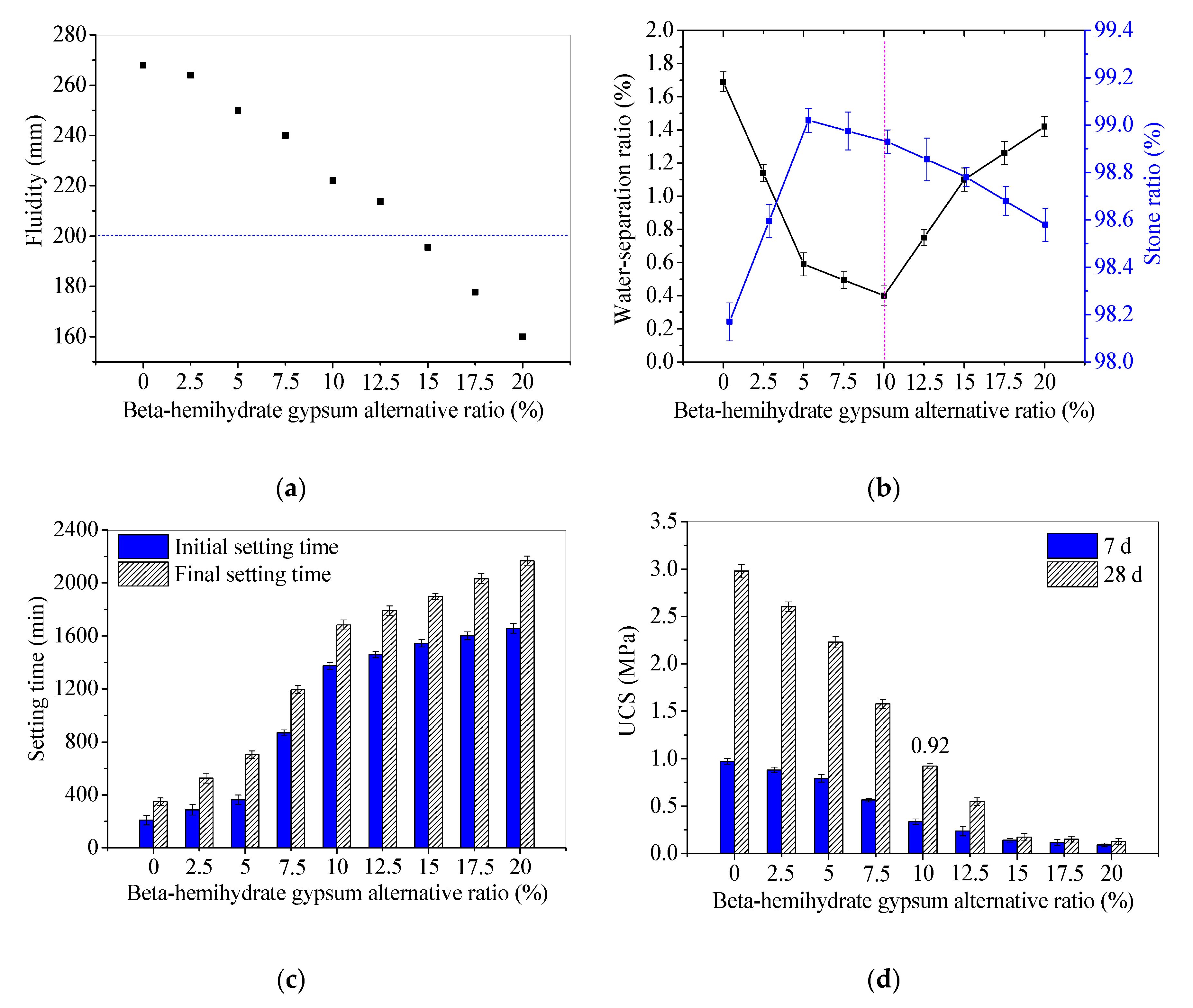 Materials 13 05604 g003