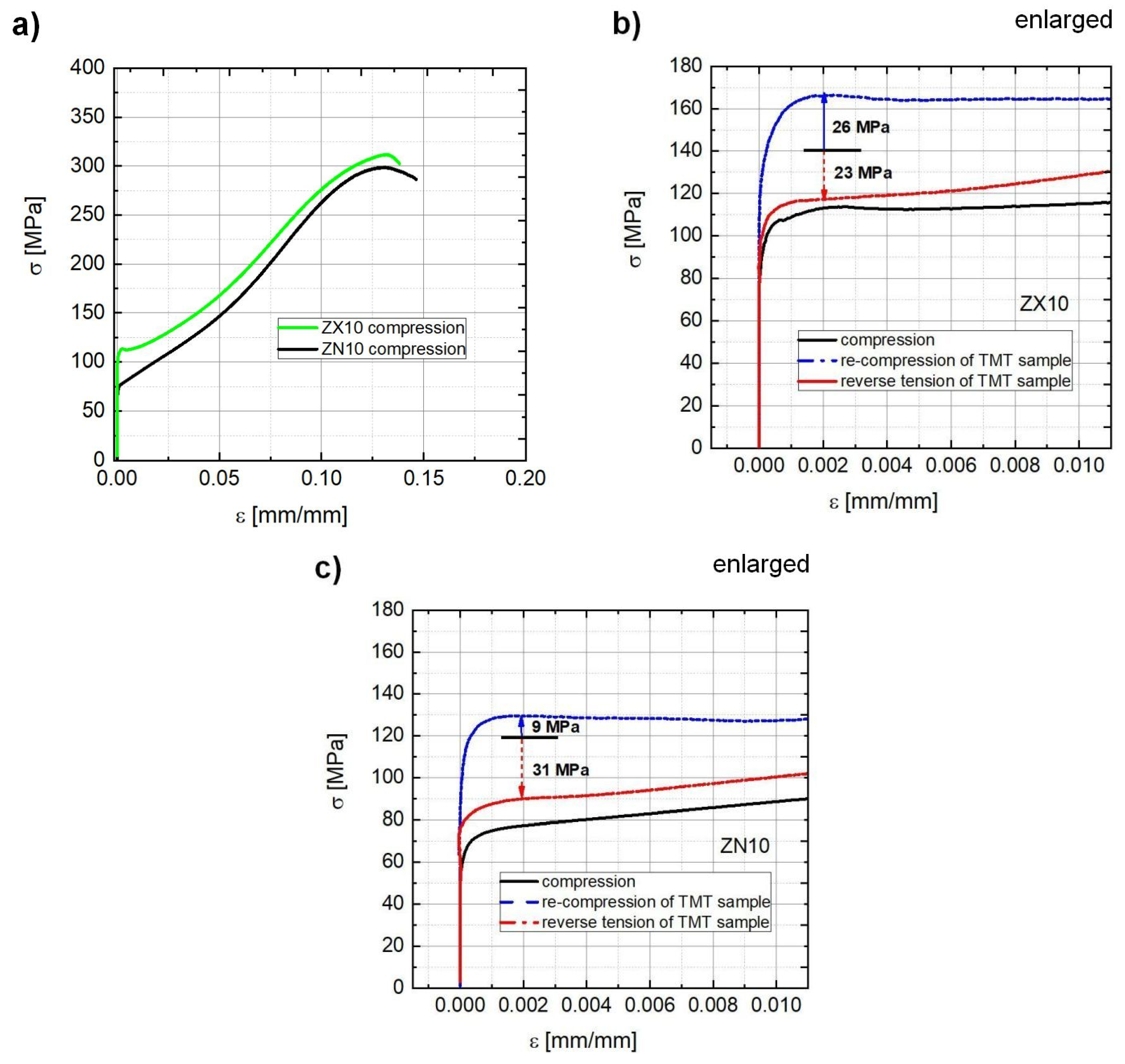 Materials 13 05605 g002 Materials 13 05605 g002