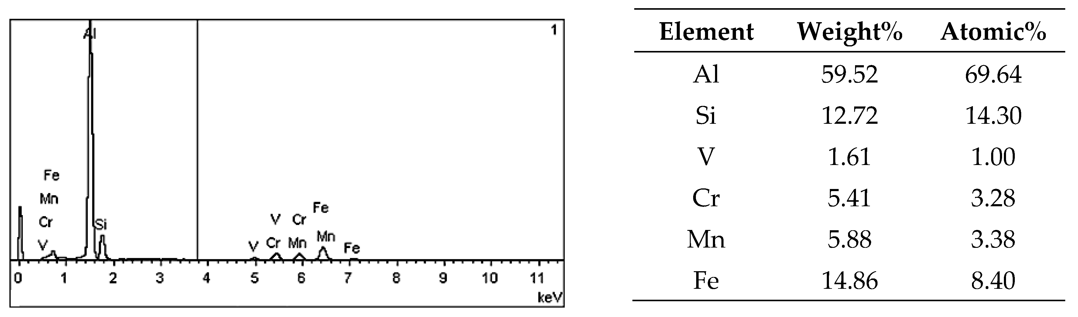 Materials 13 05612 g006