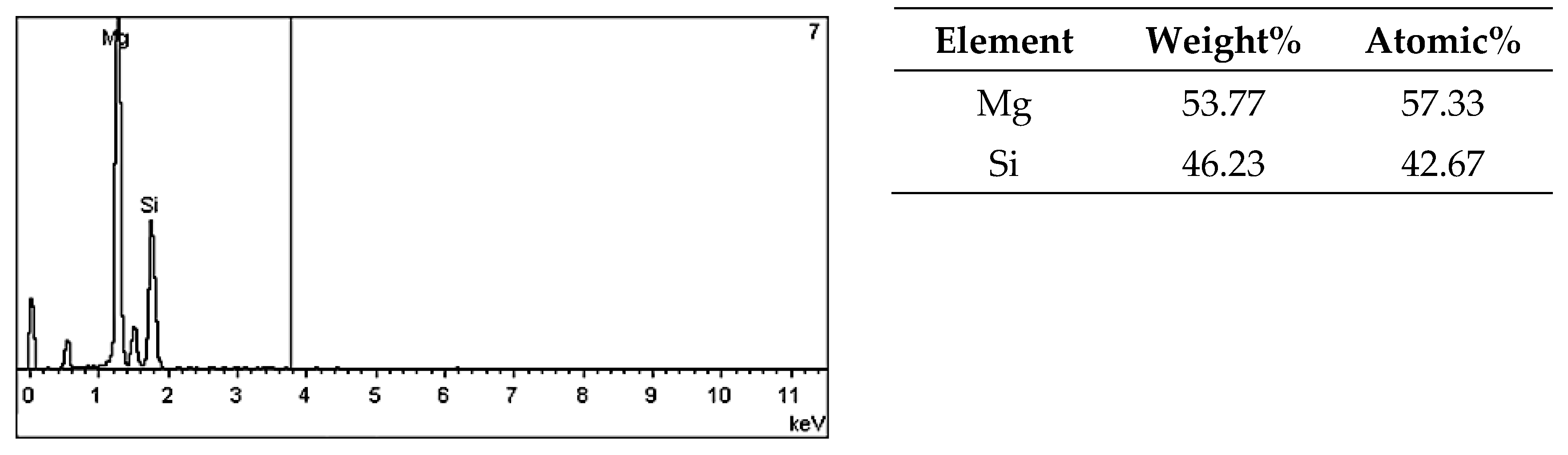 Materials 13 05612 g012