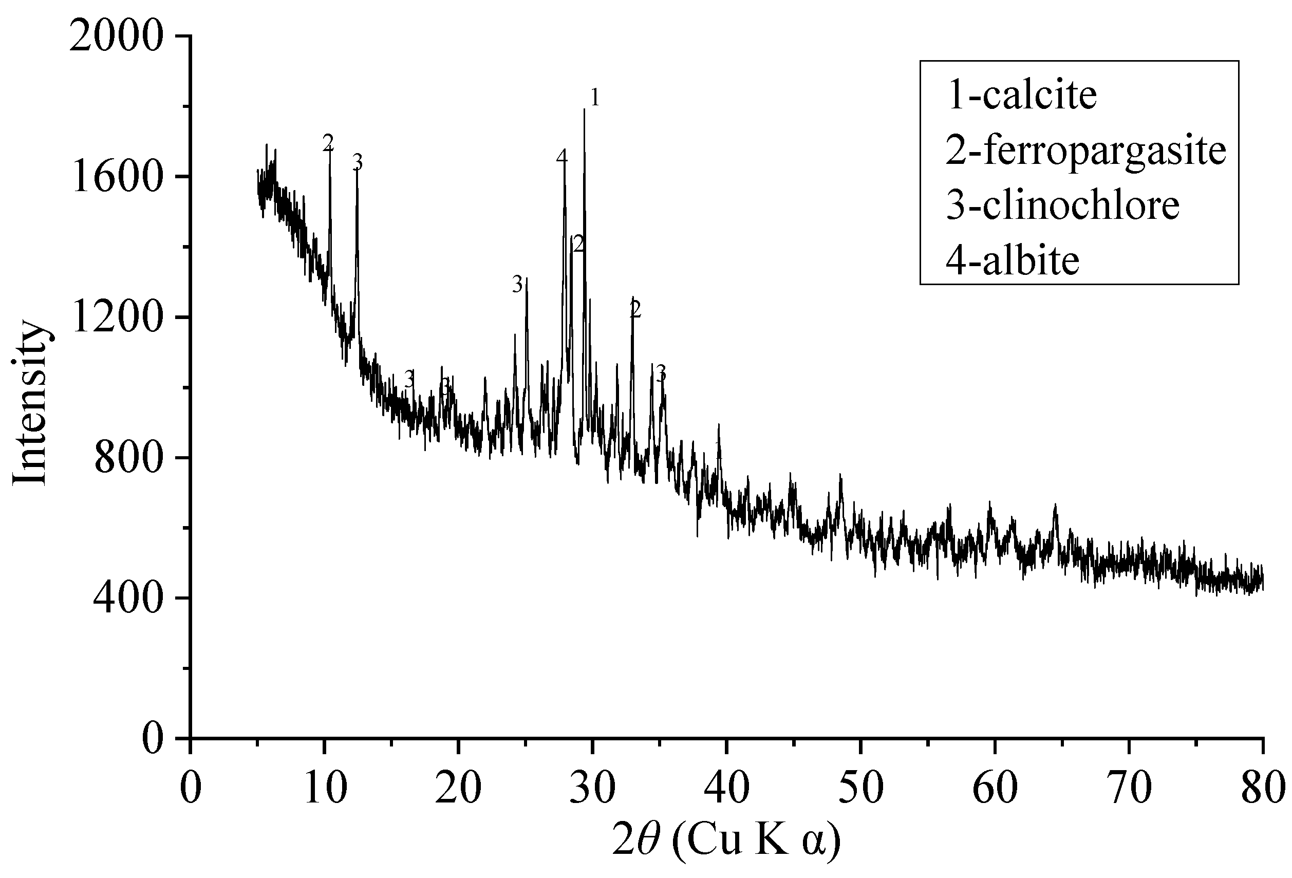 Materials 13 05614 g002 Materials 13 05614 g002