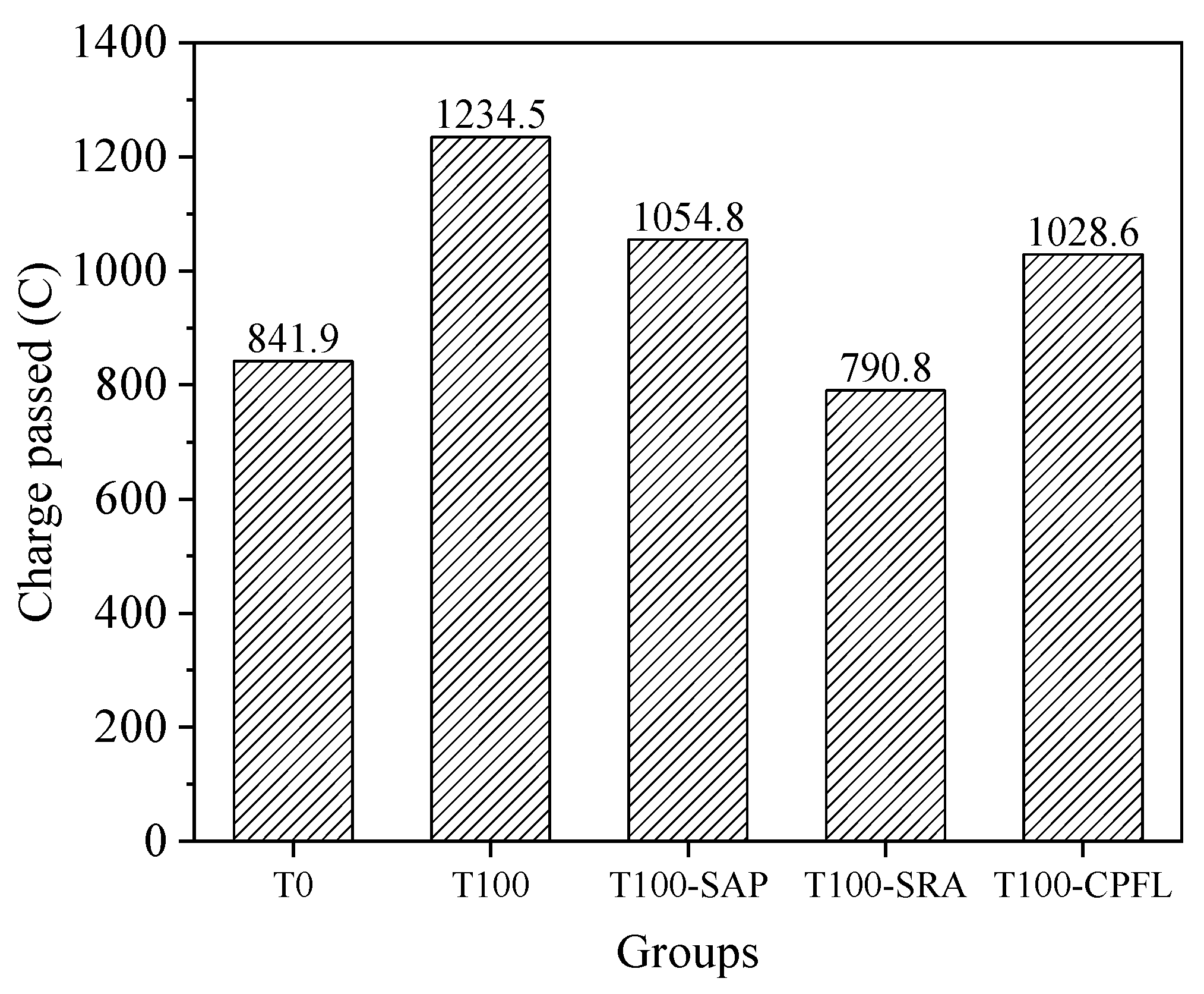 Materials 13 05614 g013 Materials 13 05614 g013