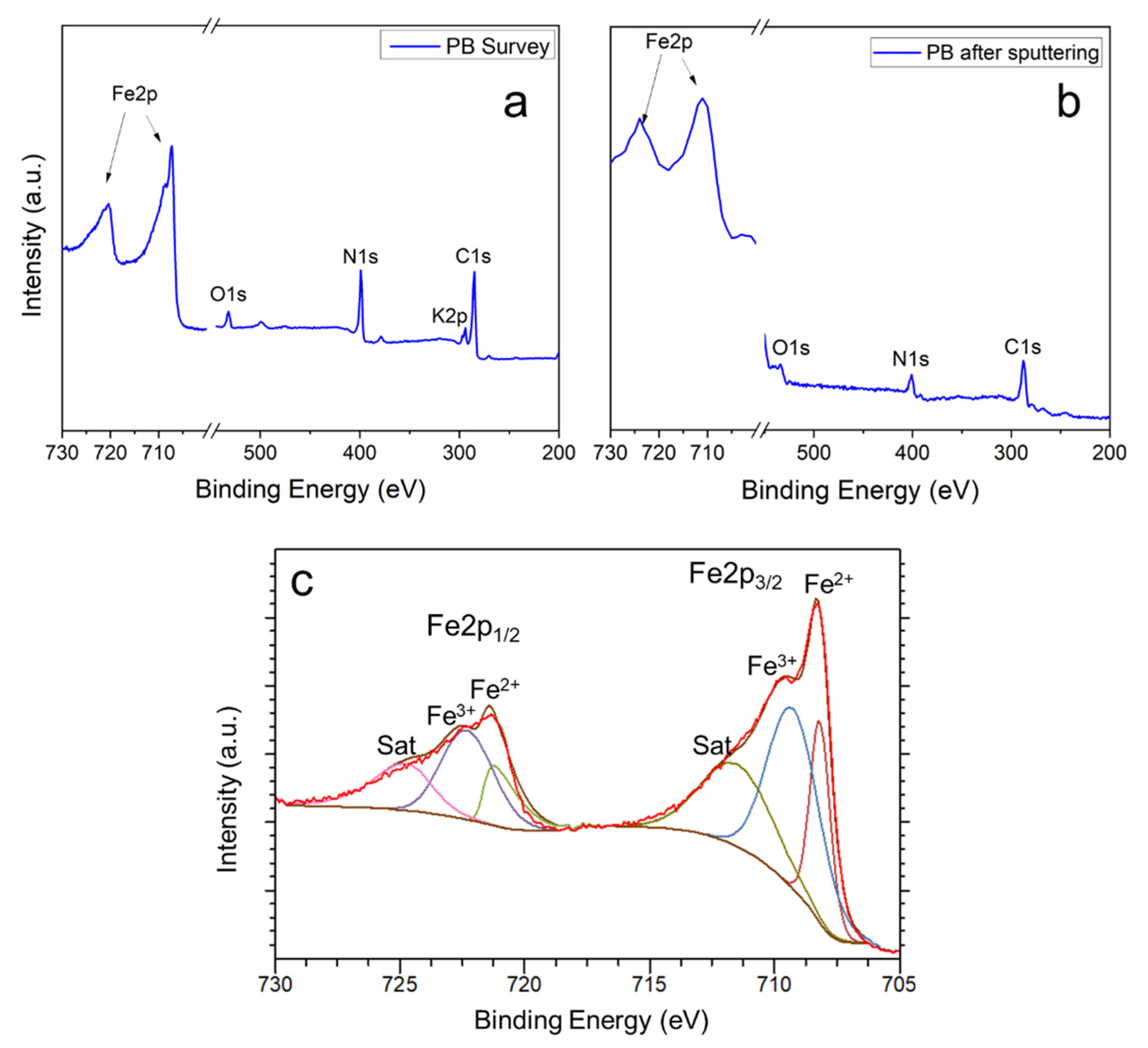 Materials 13 05618 g004