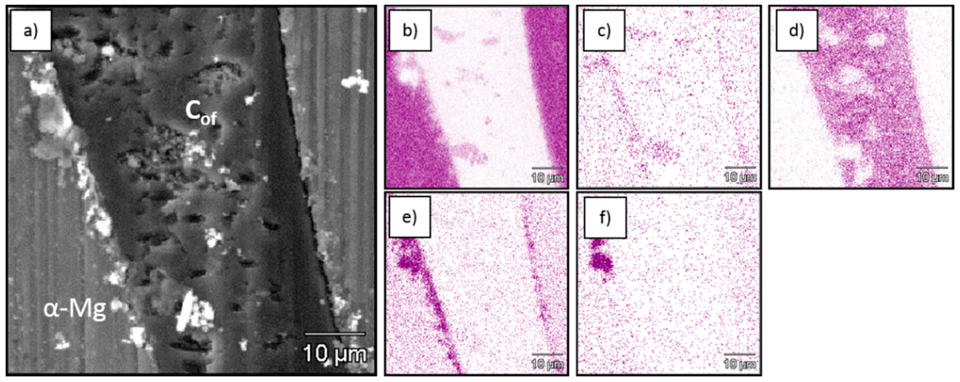 Materials 13 05619 g003