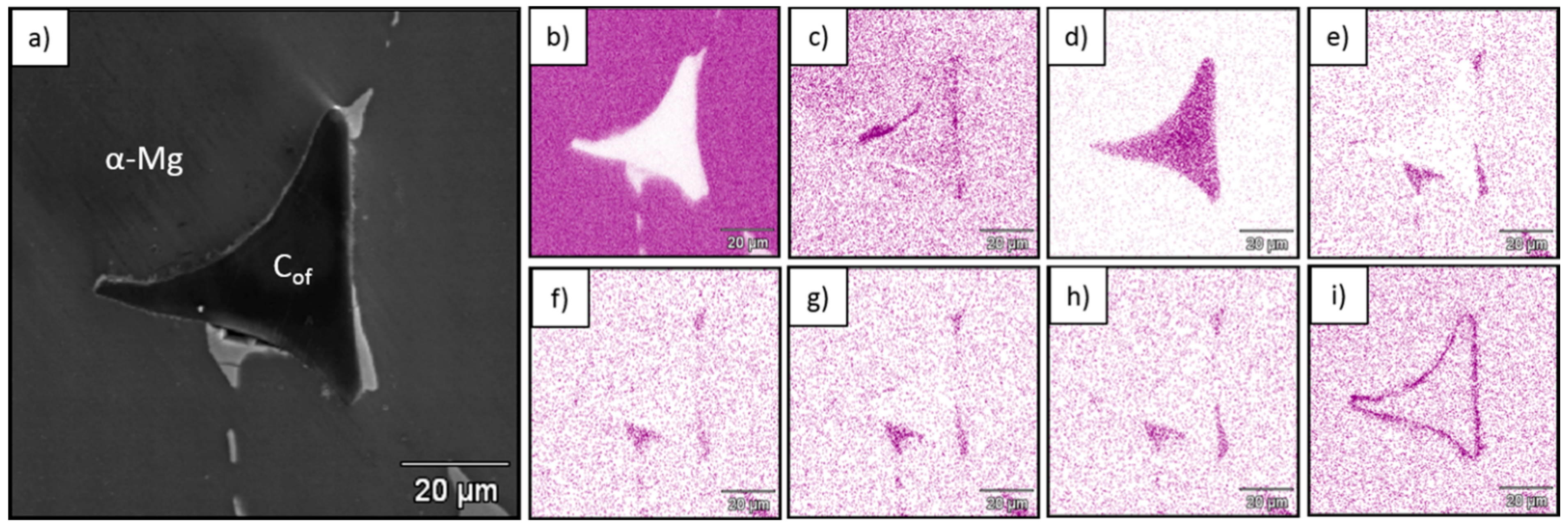 Materials 13 05619 g004