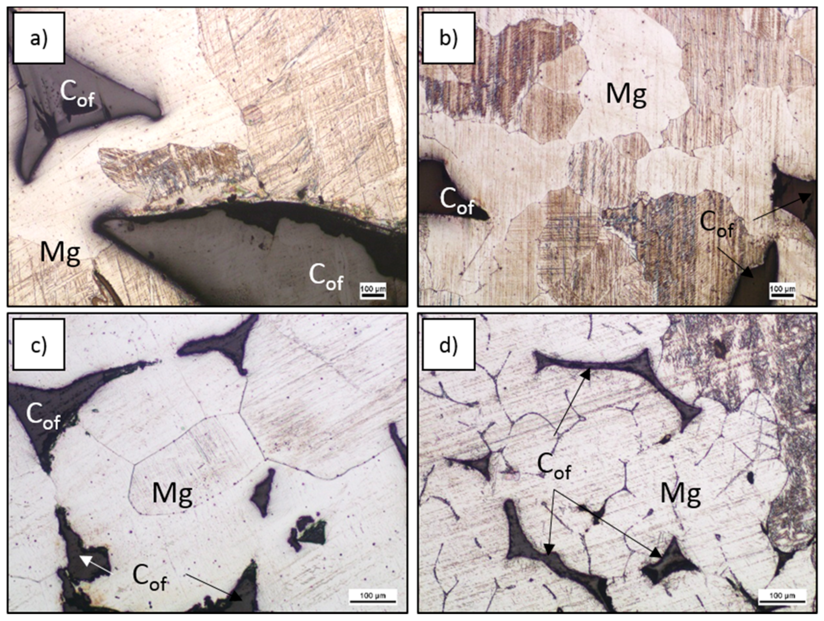 Materials 13 05619 g005