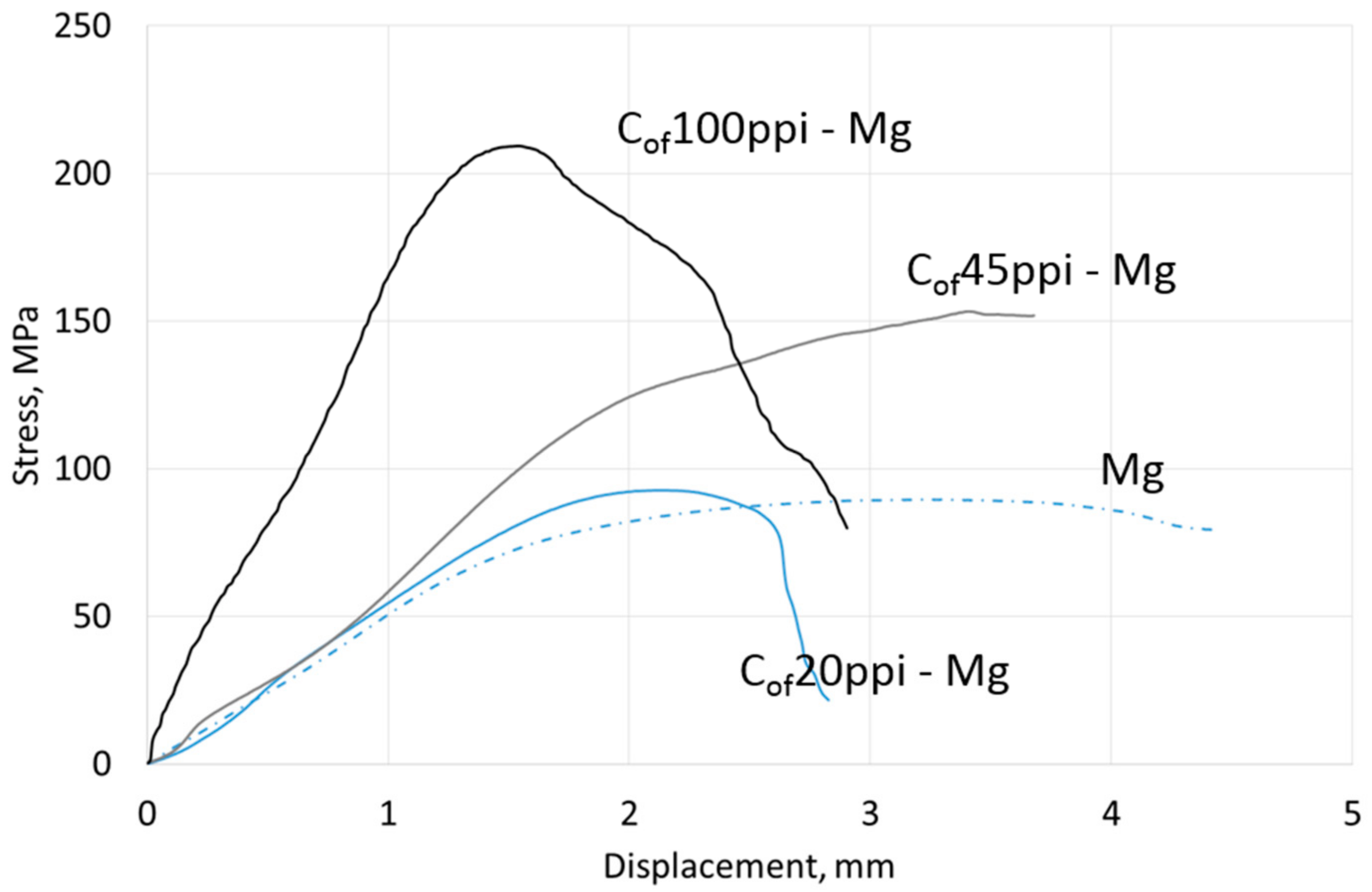 Materials 13 05619 g006