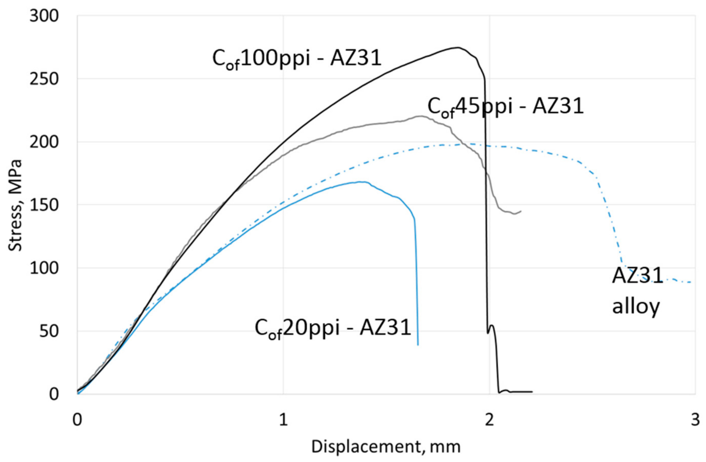 Materials 13 05619 g007