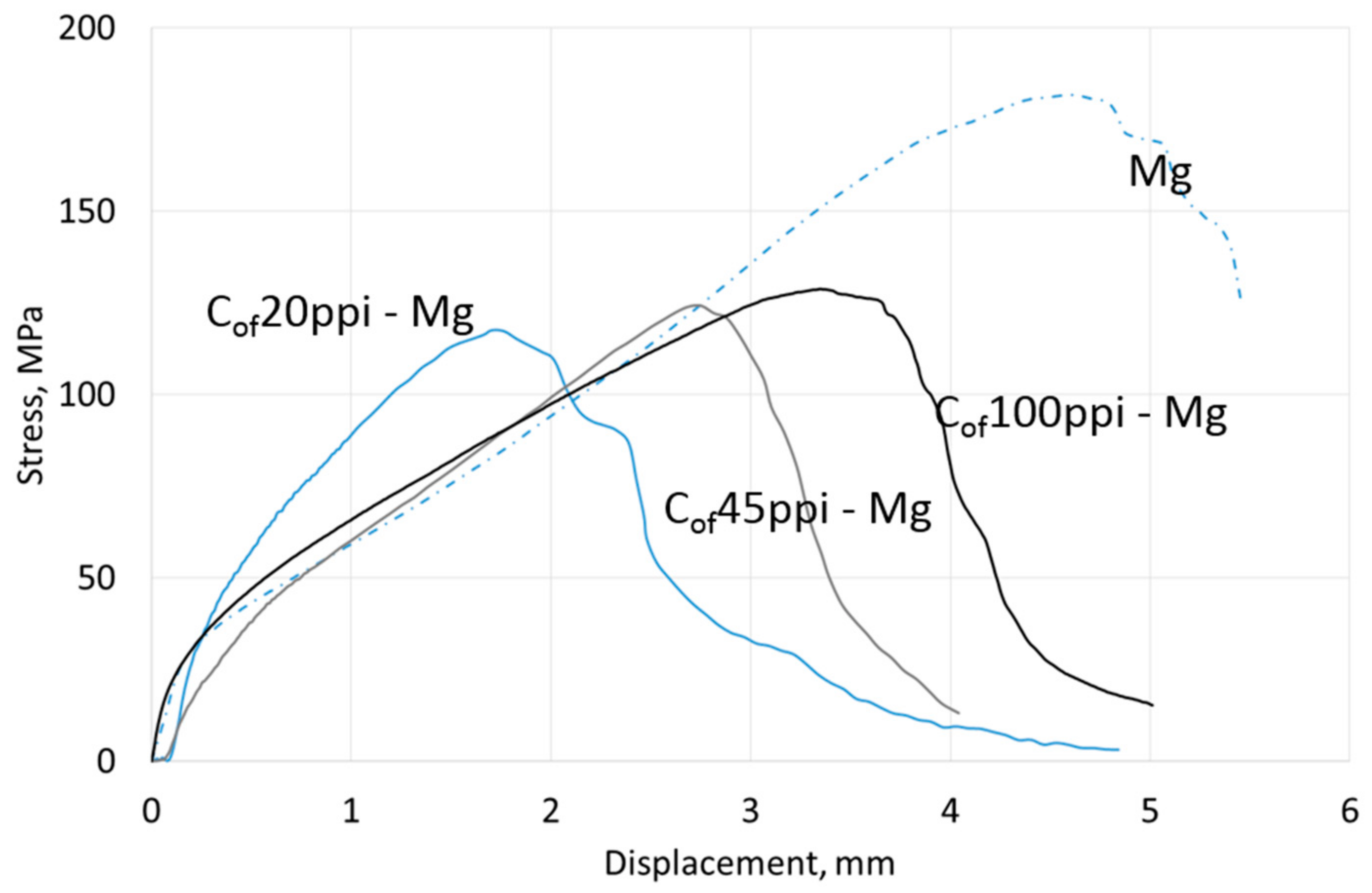 Materials 13 05619 g012
