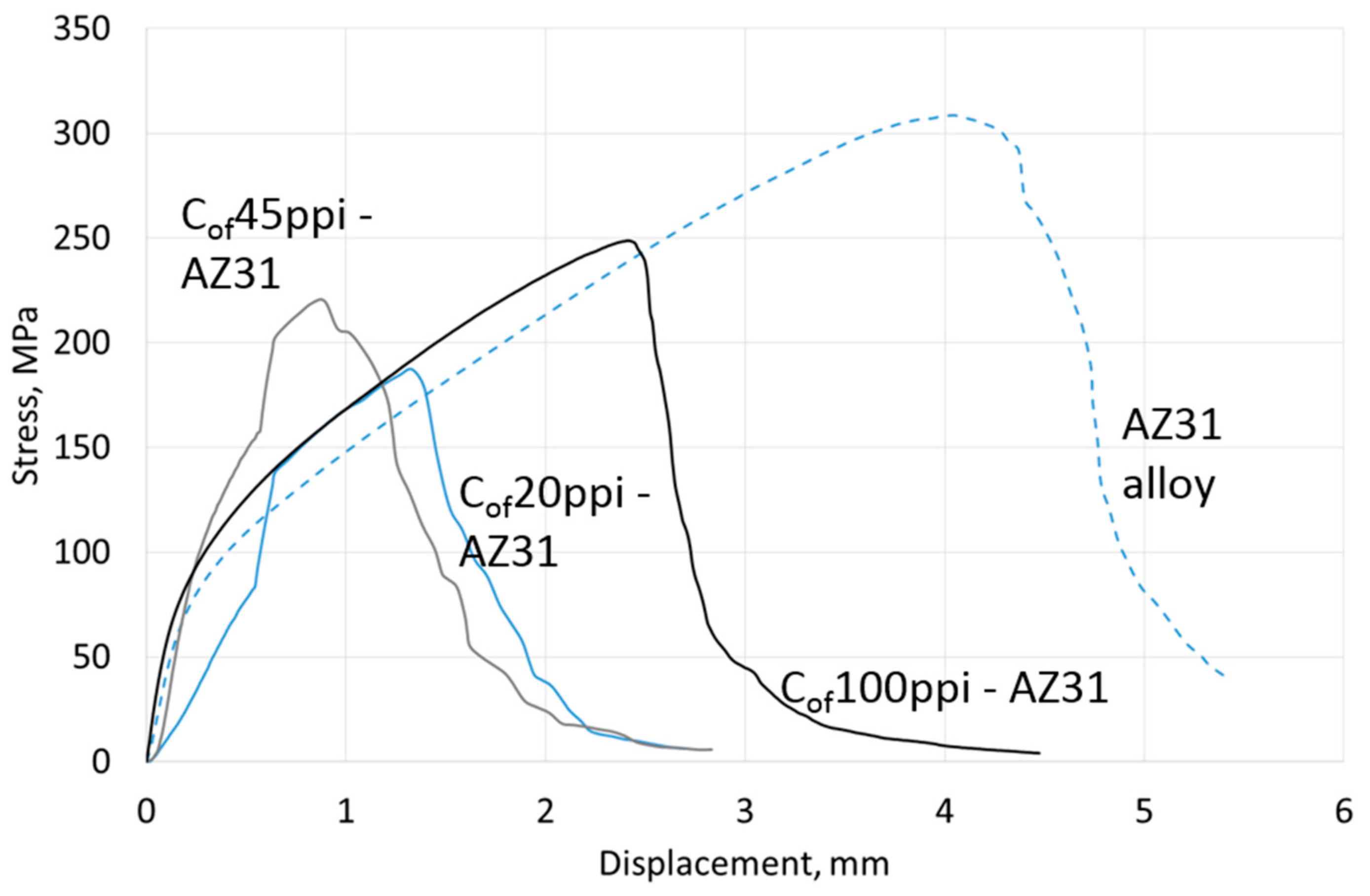 Materials 13 05619 g013