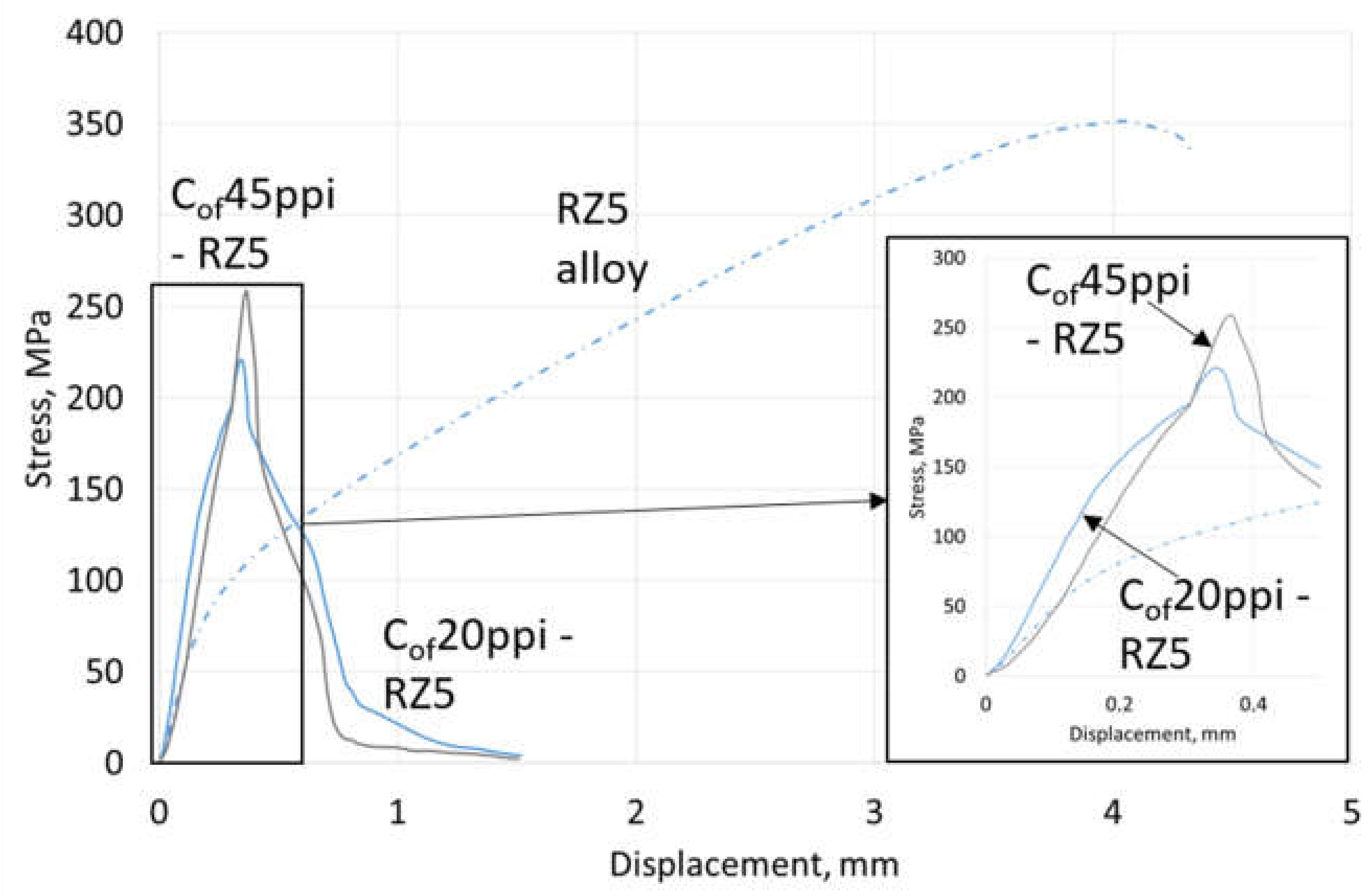Materials 13 05619 g014