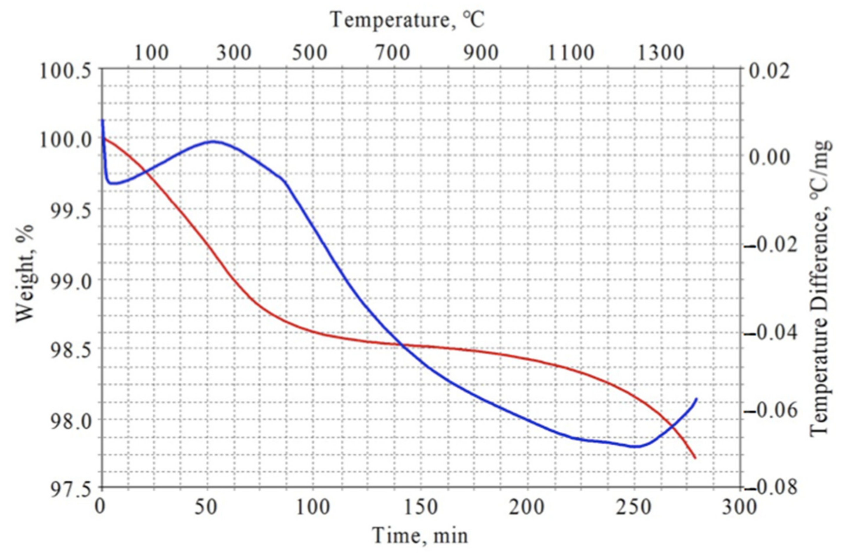 Materials 13 05621 g001
