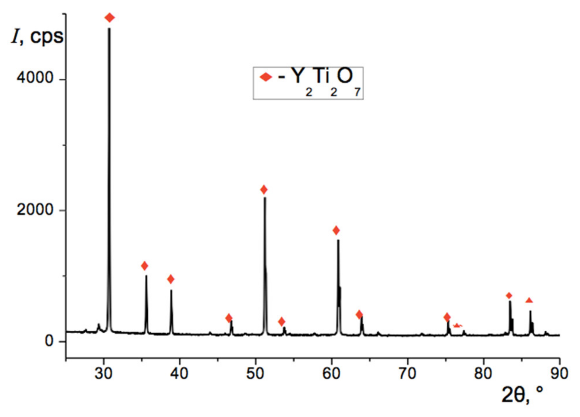 Materials 13 05621 g002