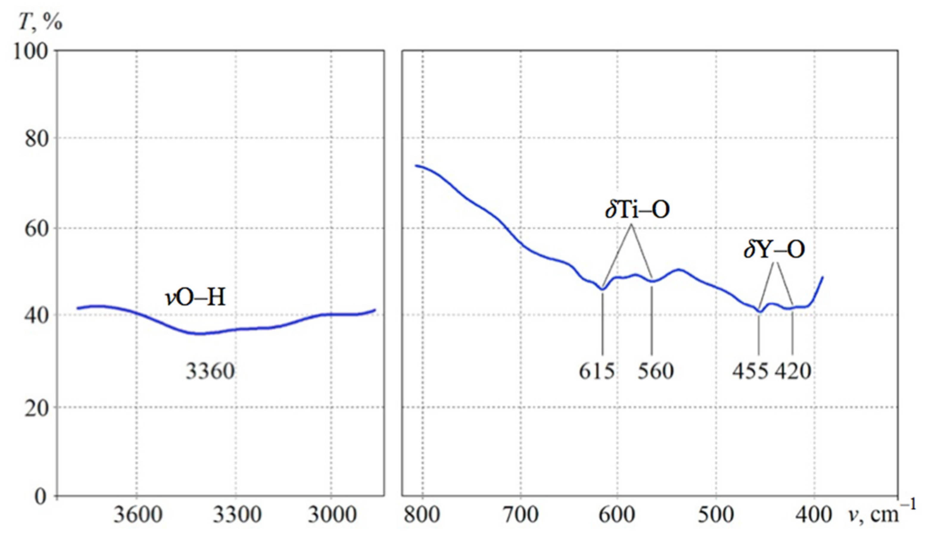 Materials 13 05621 g003