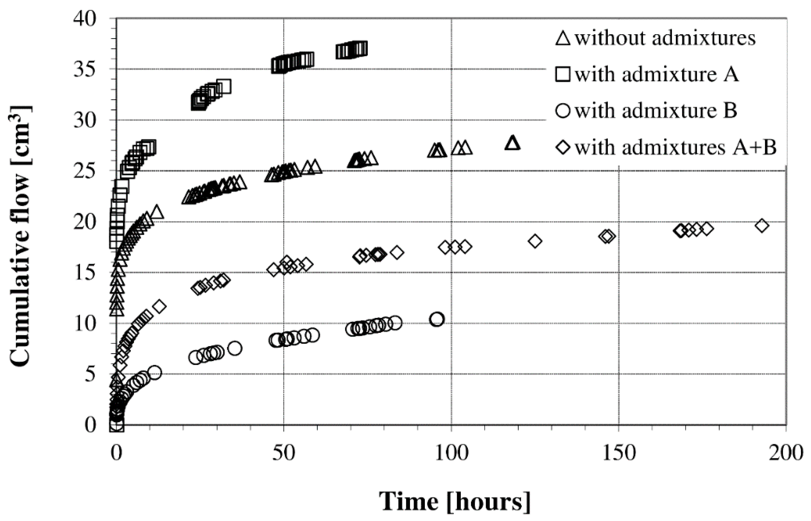 Materials 13 05624 g004