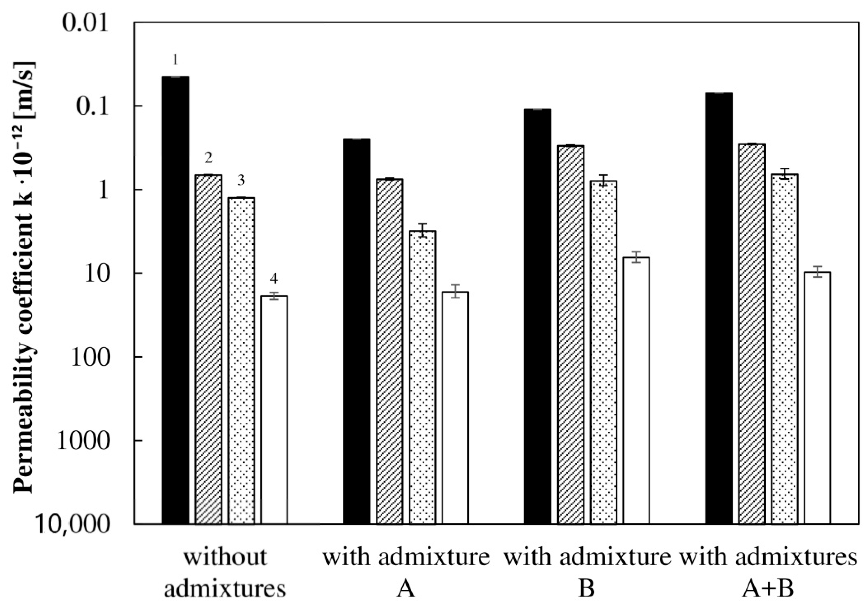 Materials 13 05624 g007