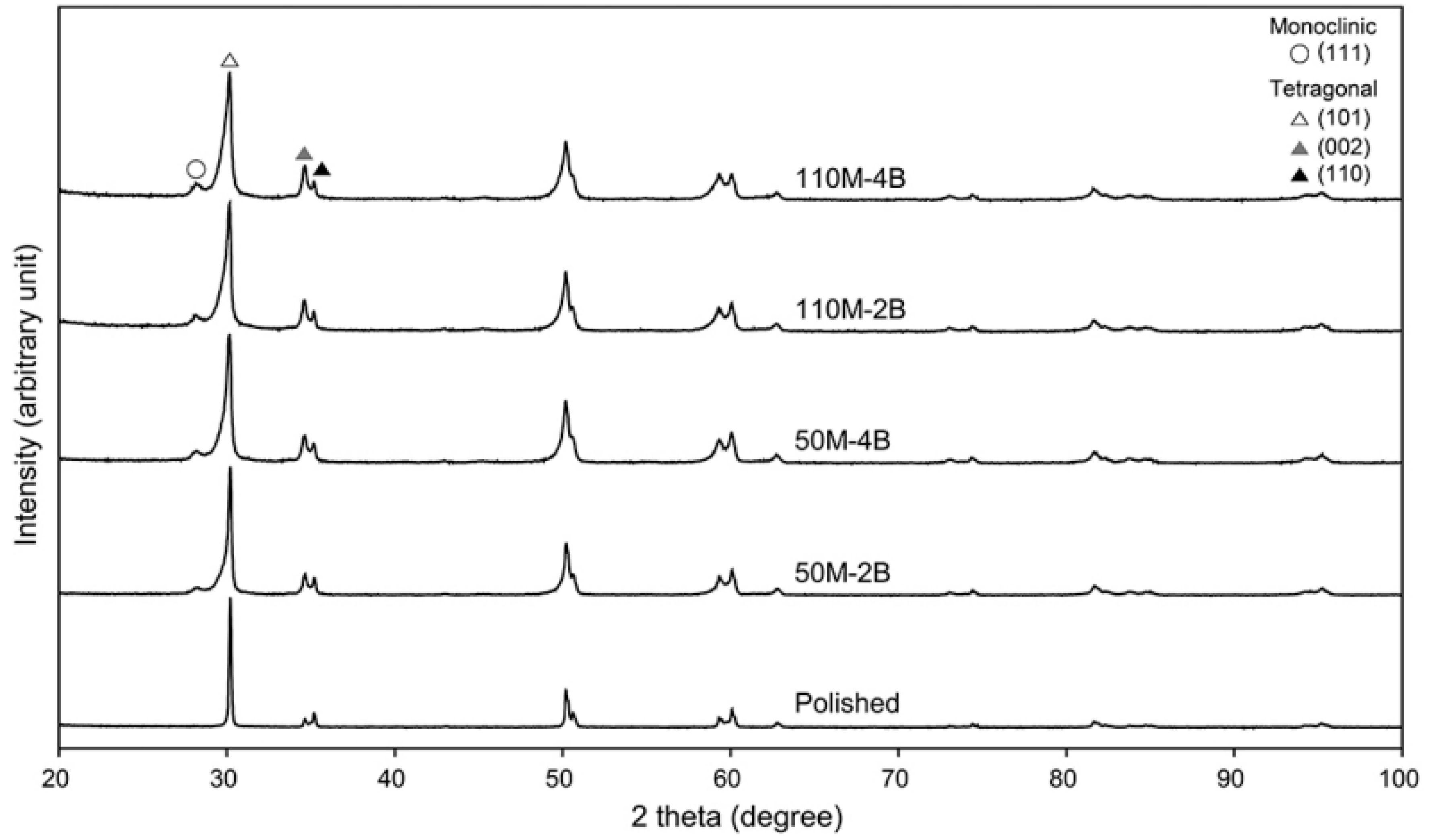 Materials 13 05629 g002
