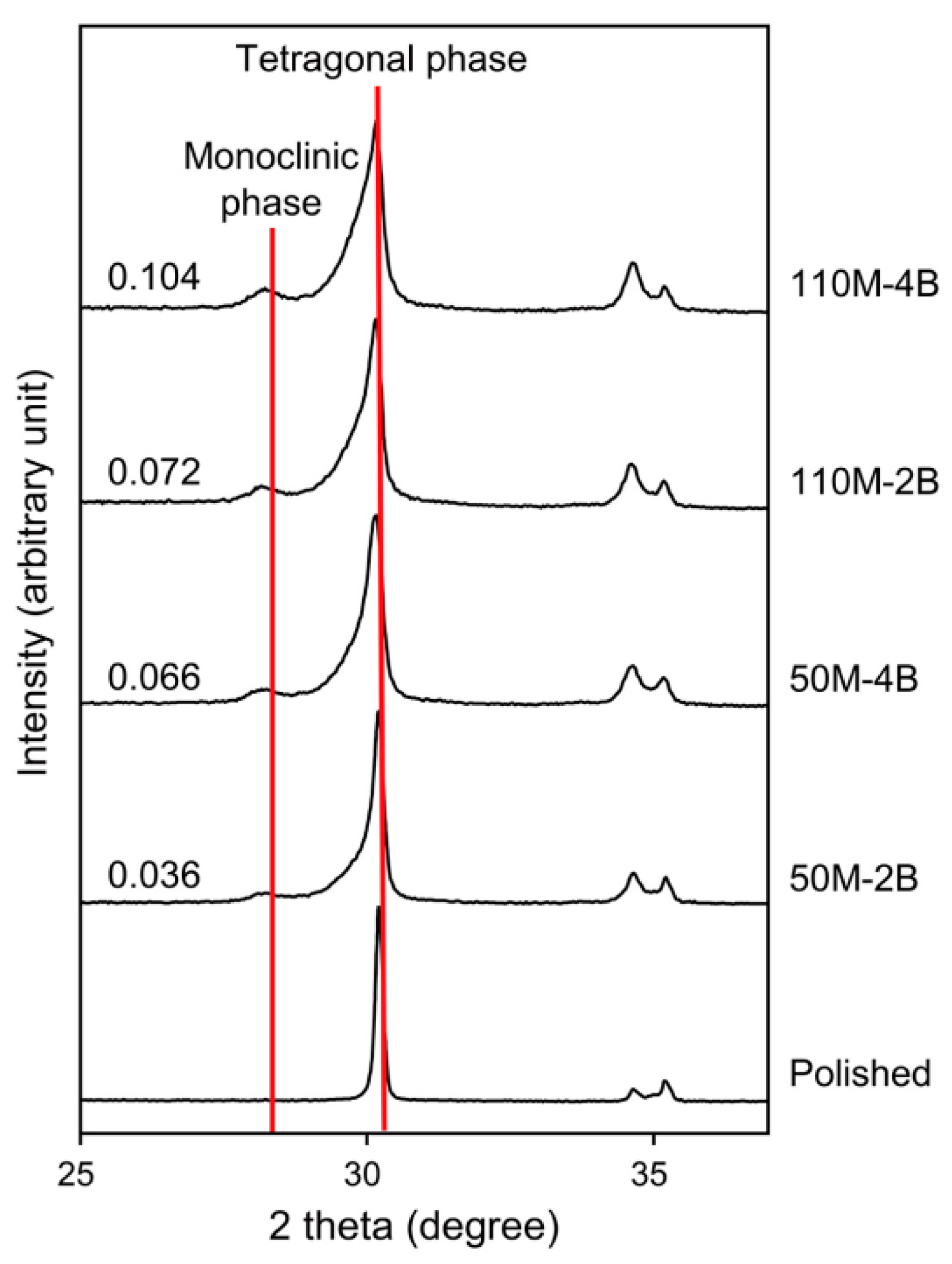 Materials 13 05629 g003