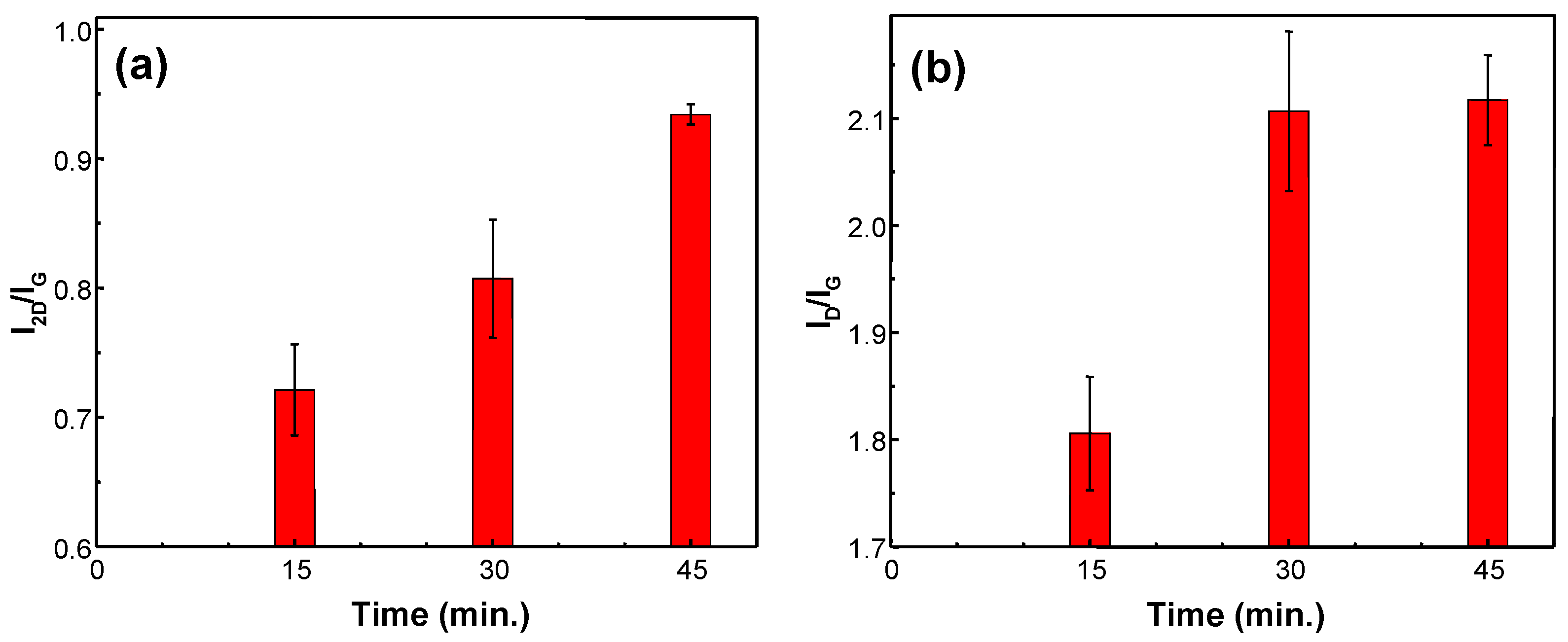 Materials 13 05630 g003