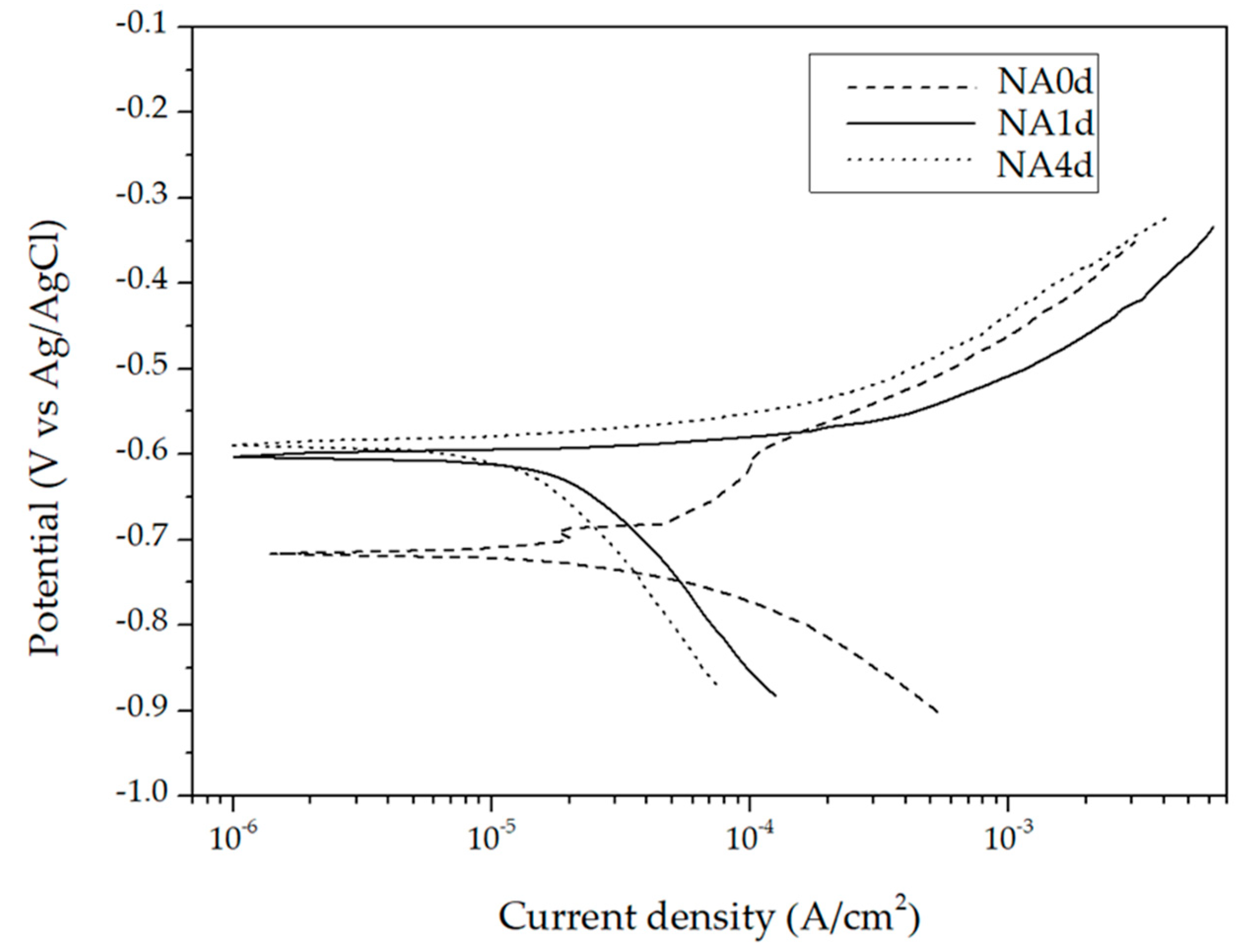 Materials 13 05631 g002 Materials 13 05631 g002