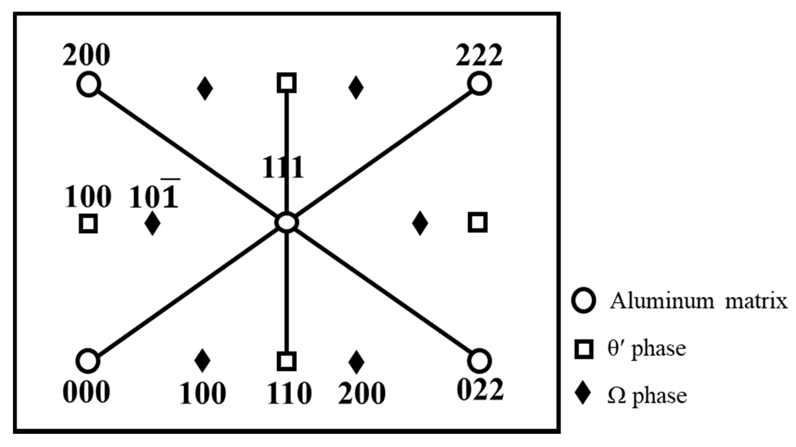 Materials 13 05631 g004 Materials 13 05631 g004