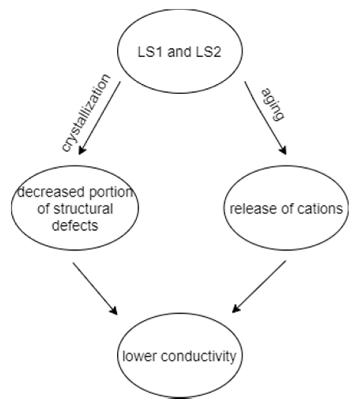 Materials 13 05632 sch001 Materials 13 05632 sch001