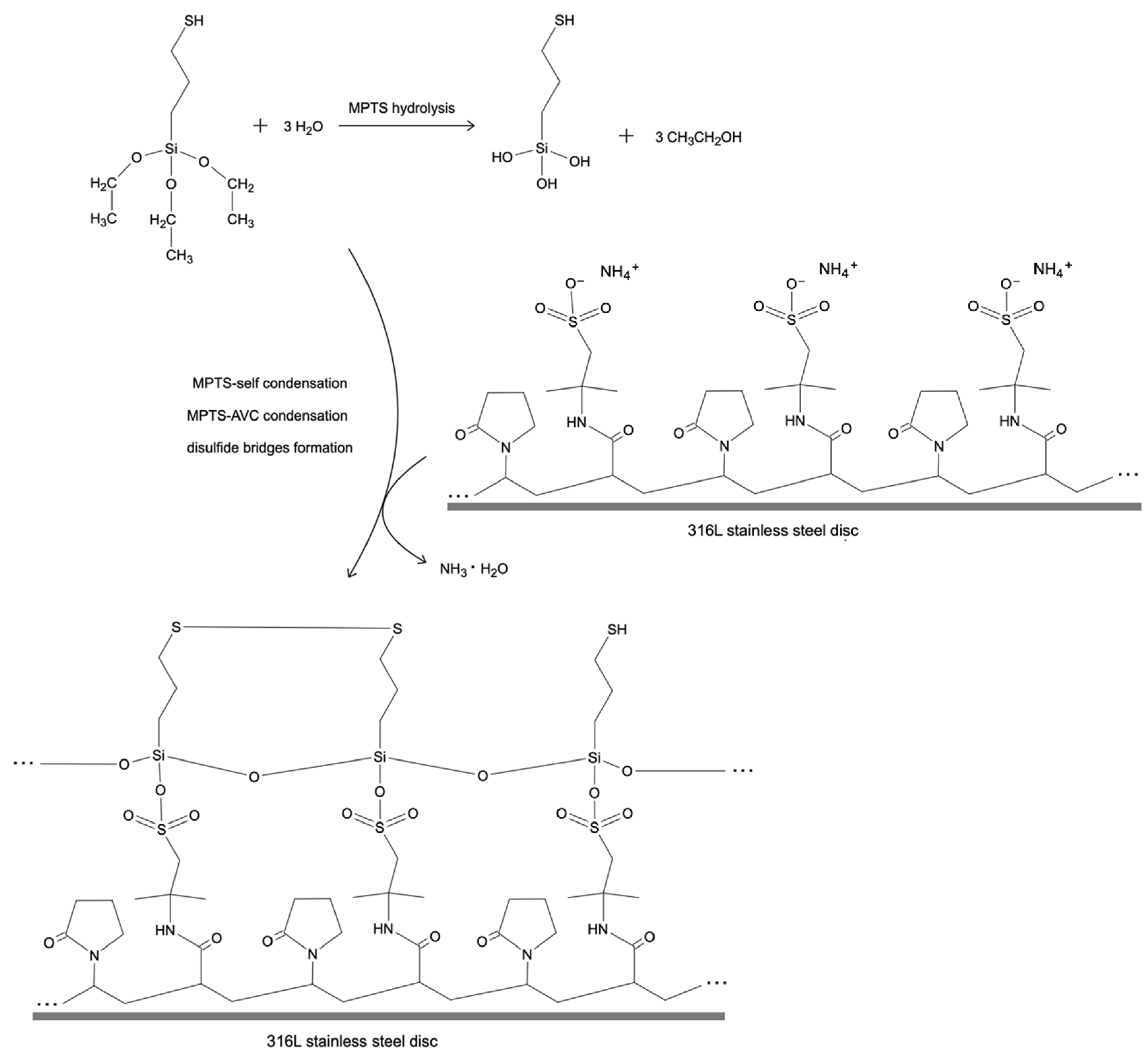 Materials 13 05634 g003 Materials 13 05634 g003