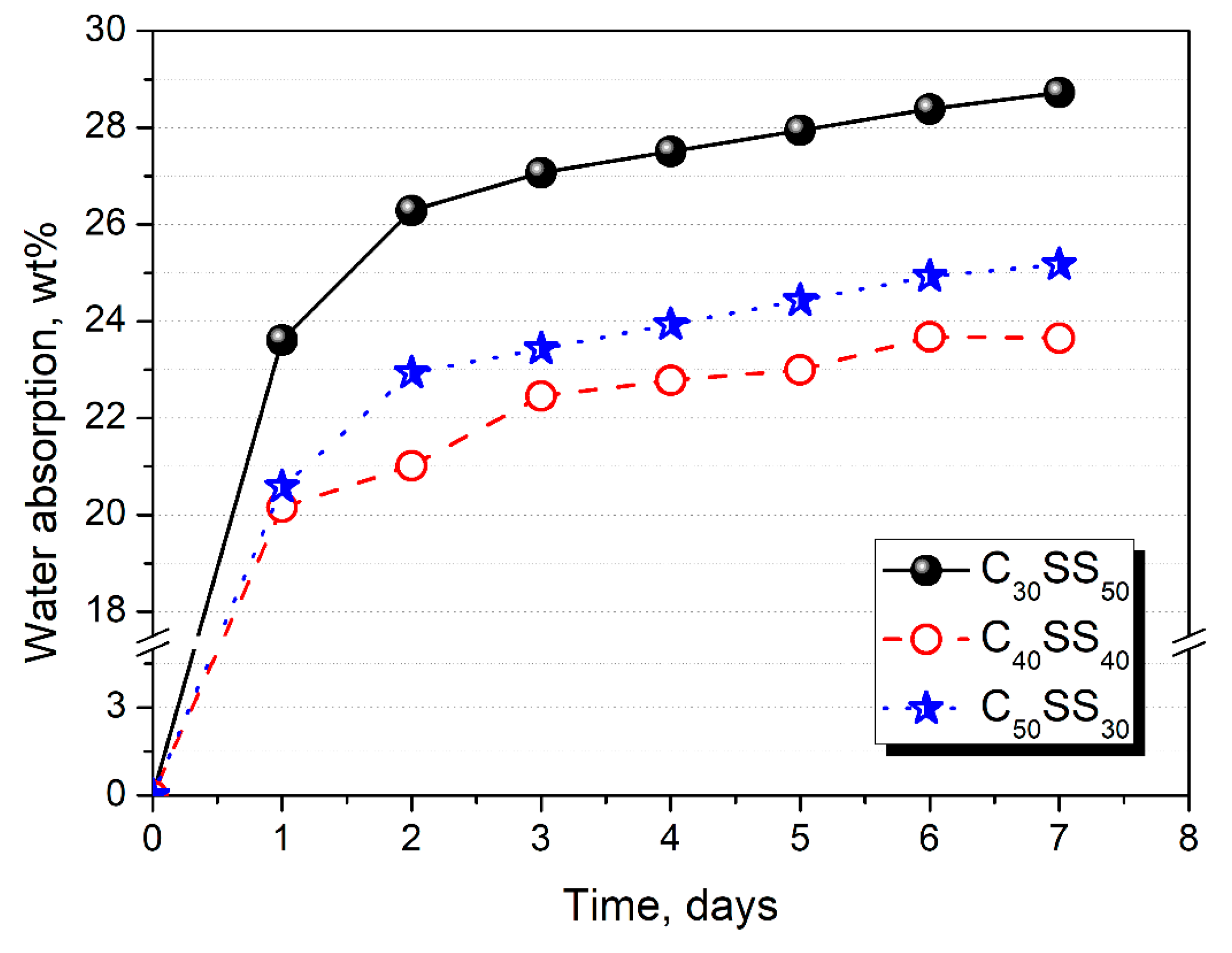 Materials 13 05635 g007