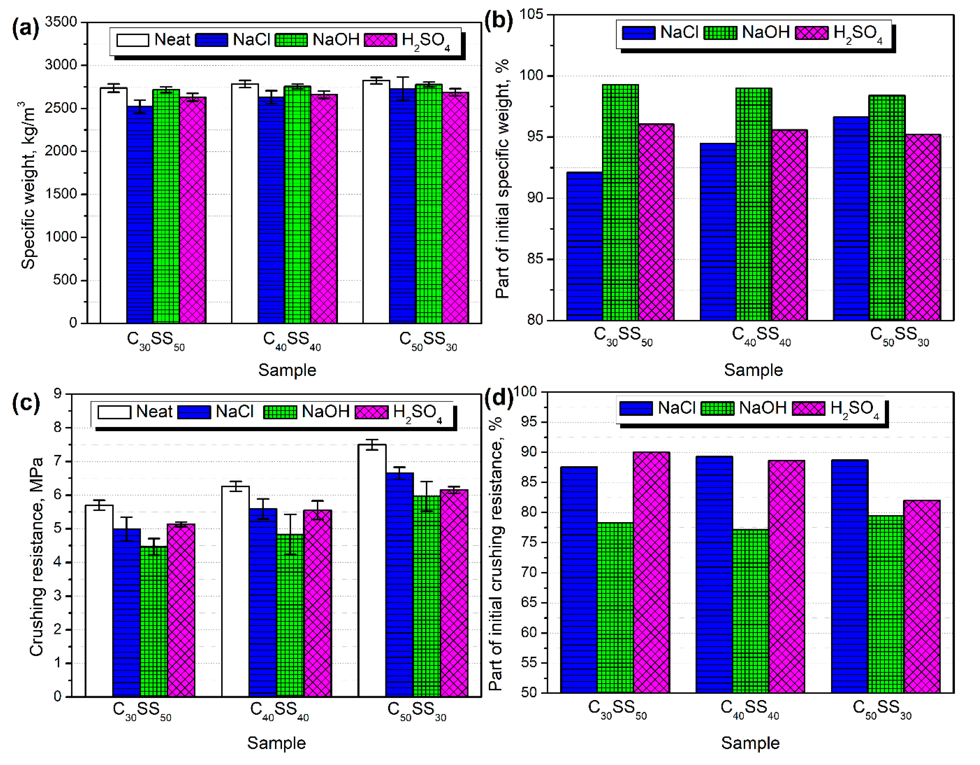 Materials 13 05635 g009