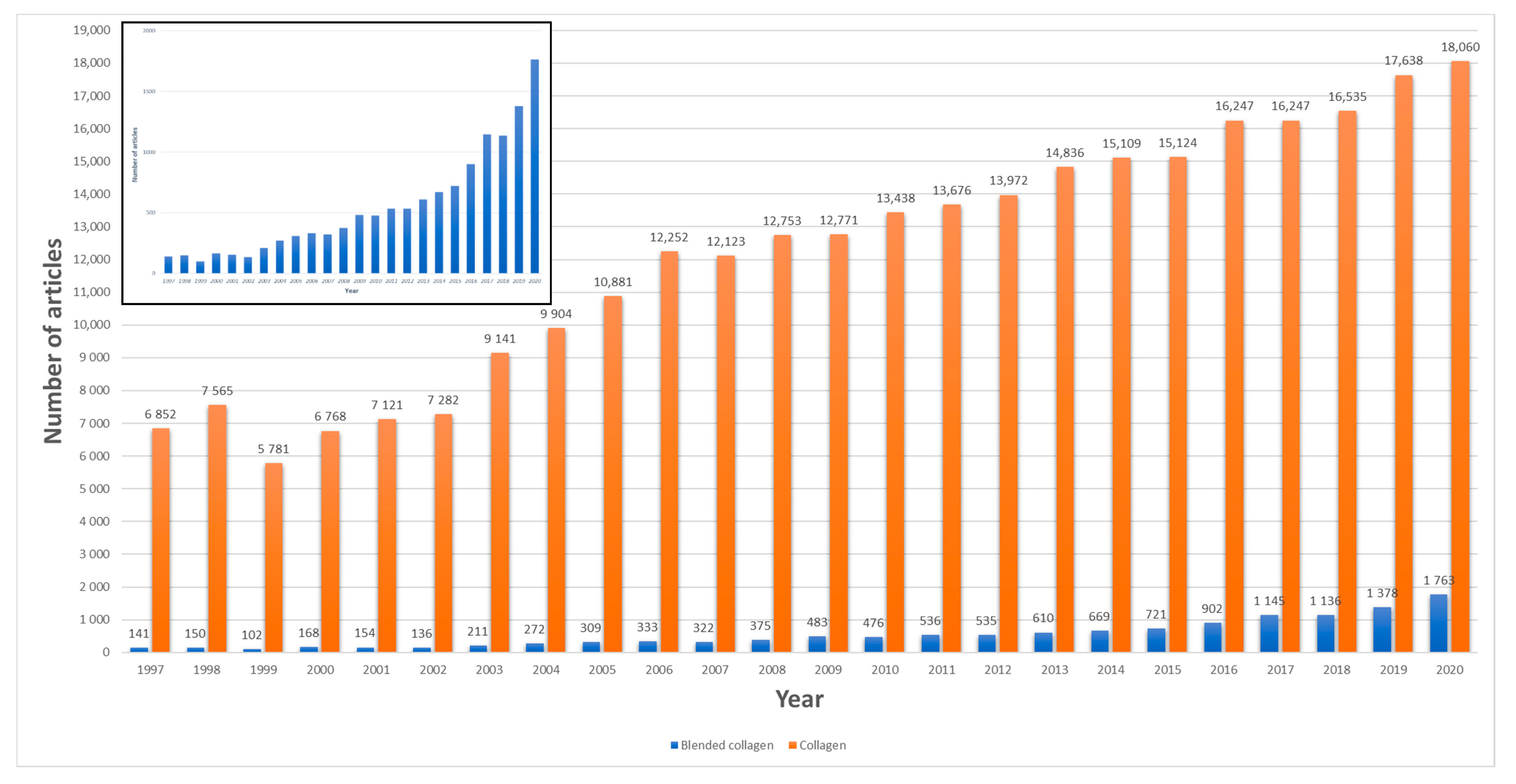 Materials 13 05641 g001