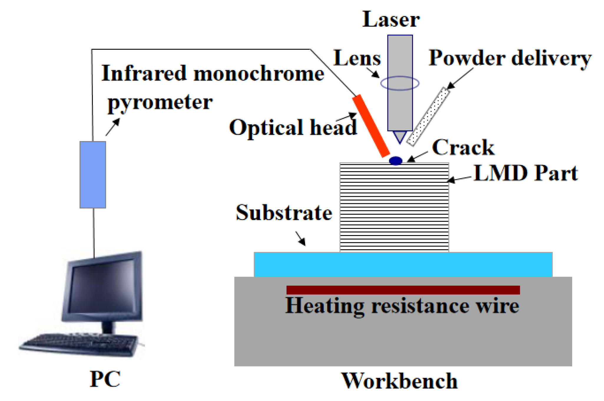Materials 13 05643 g001