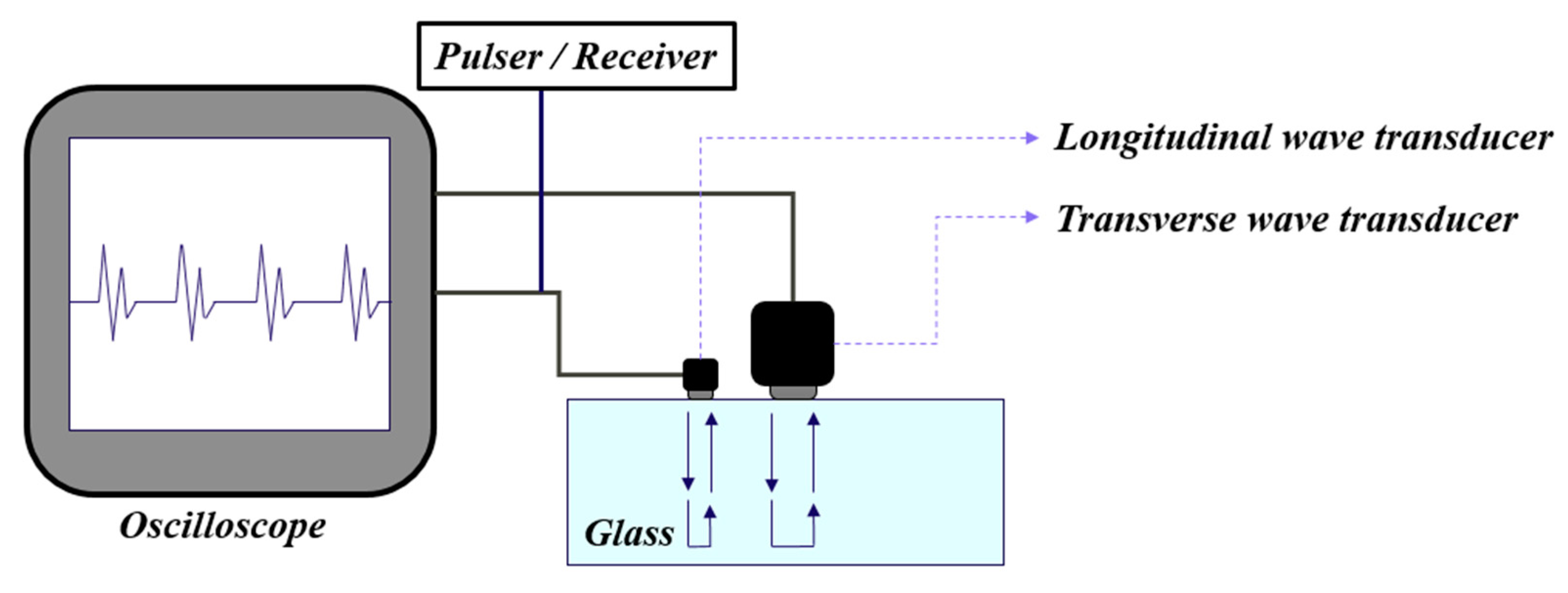 Materials 13 05644 g002