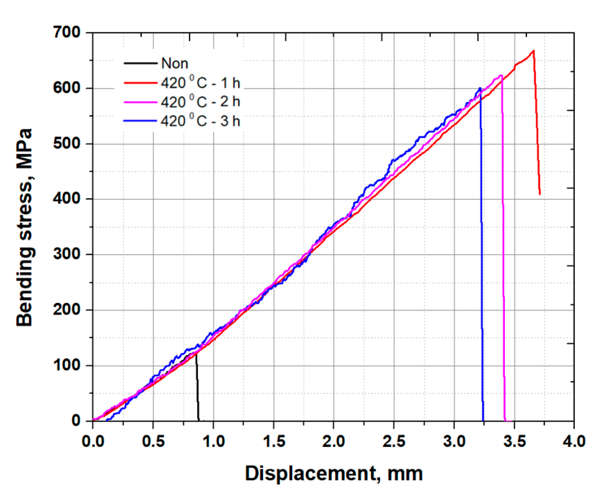Materials 13 05644 g007