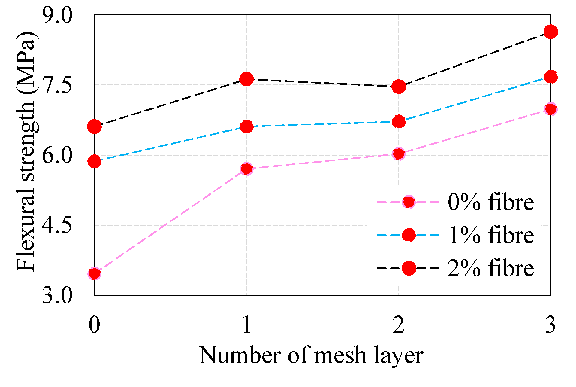 Materials 13 05648 g007