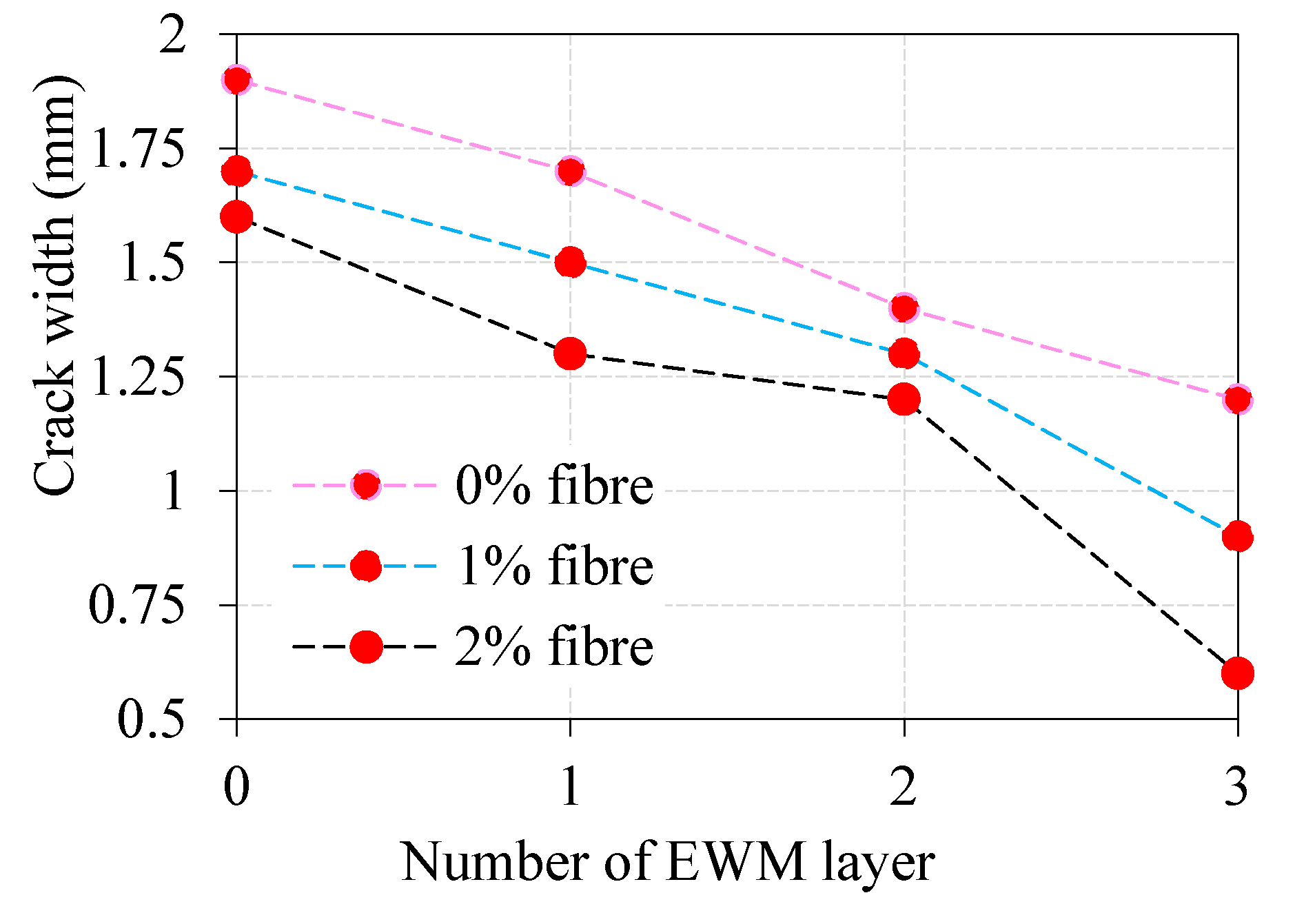 Materials 13 05648 g008