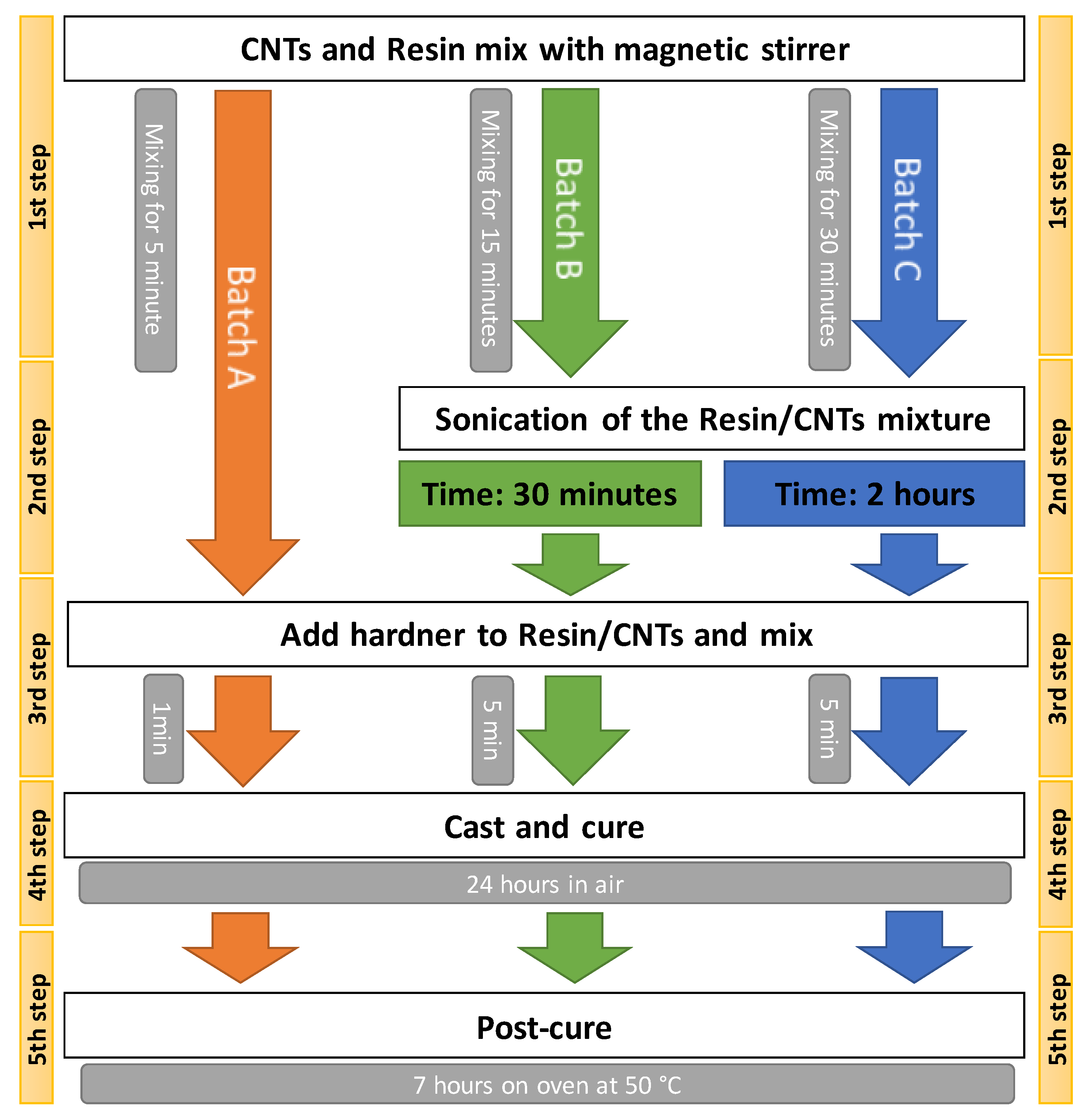 Materials 13 05649 g001