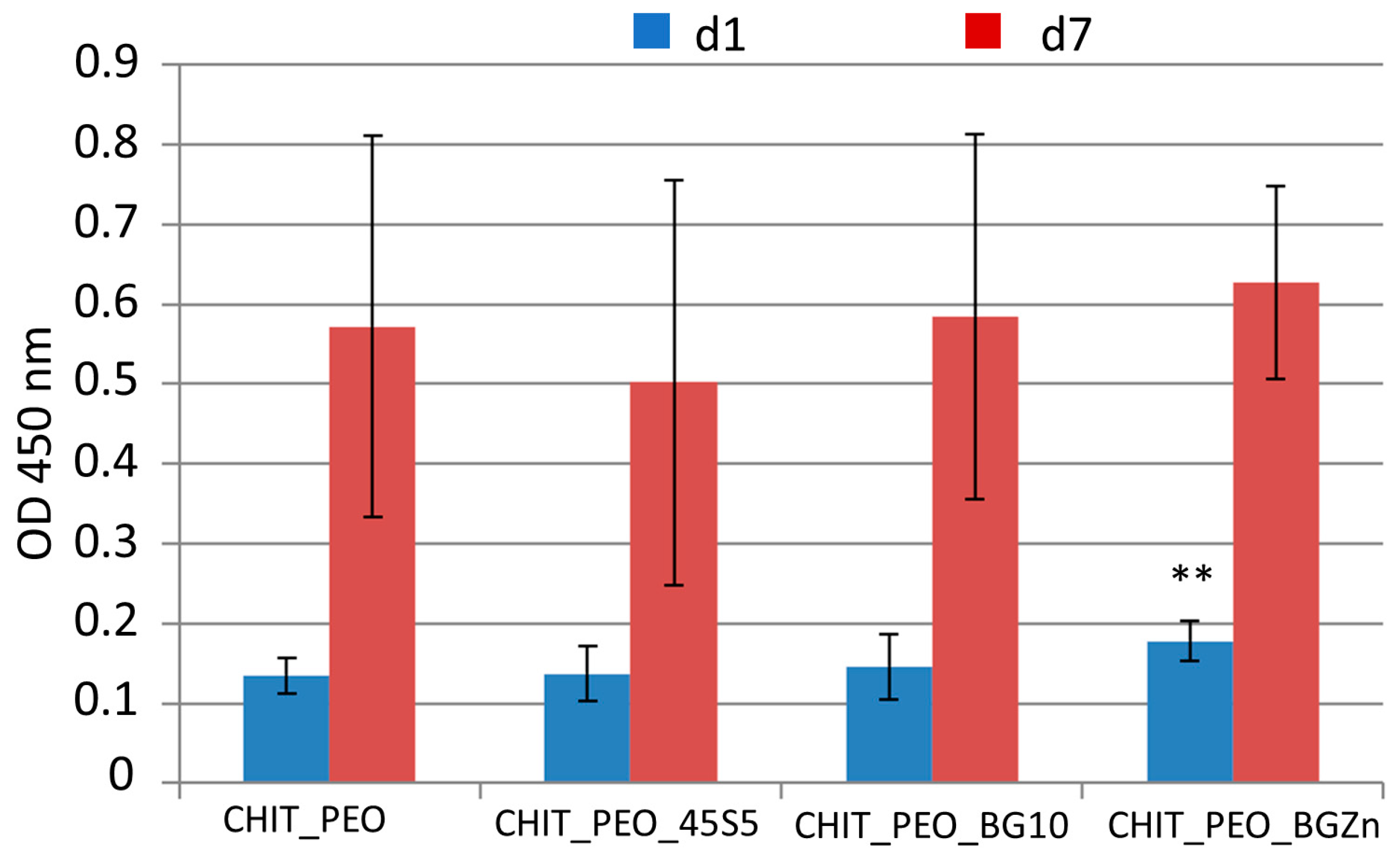 Materials 13 05651 g006
